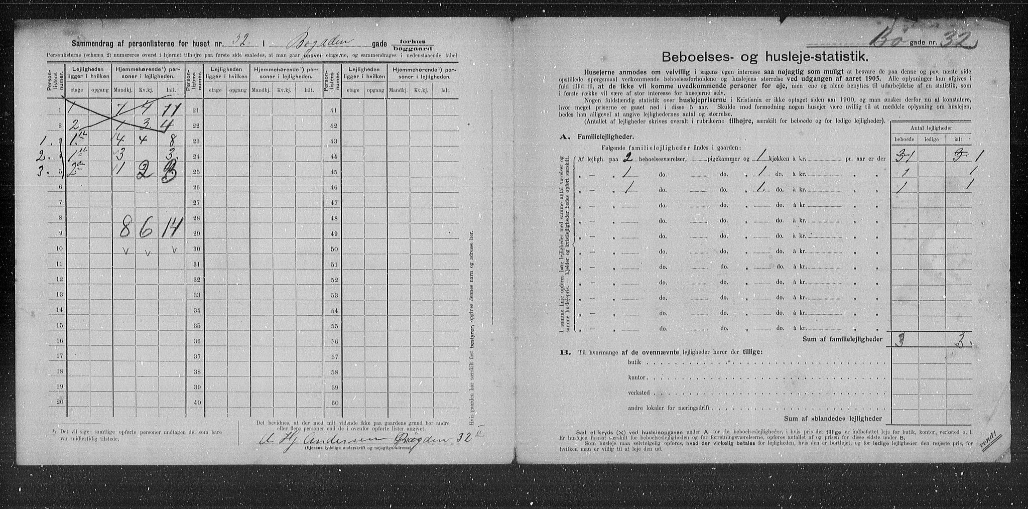 OBA, Municipal Census 1905 for Kristiania, 1905, p. 5931