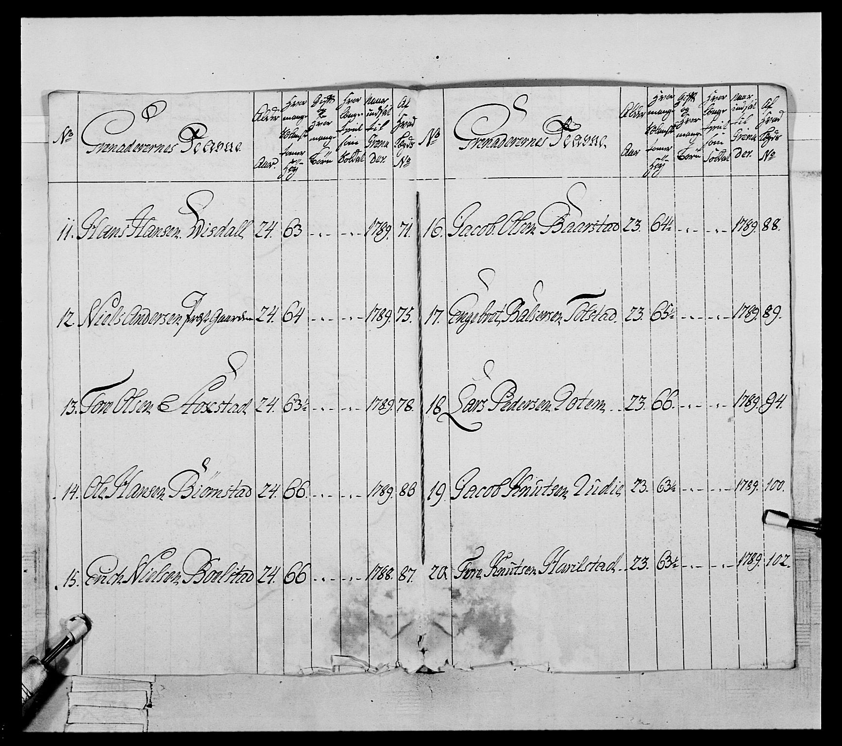 Generalitets- og kommissariatskollegiet, Det kongelige norske kommissariatskollegium, AV/RA-EA-5420/E/Eh/L0061: 1. Opplandske nasjonale infanteriregiment, 1789, p. 510