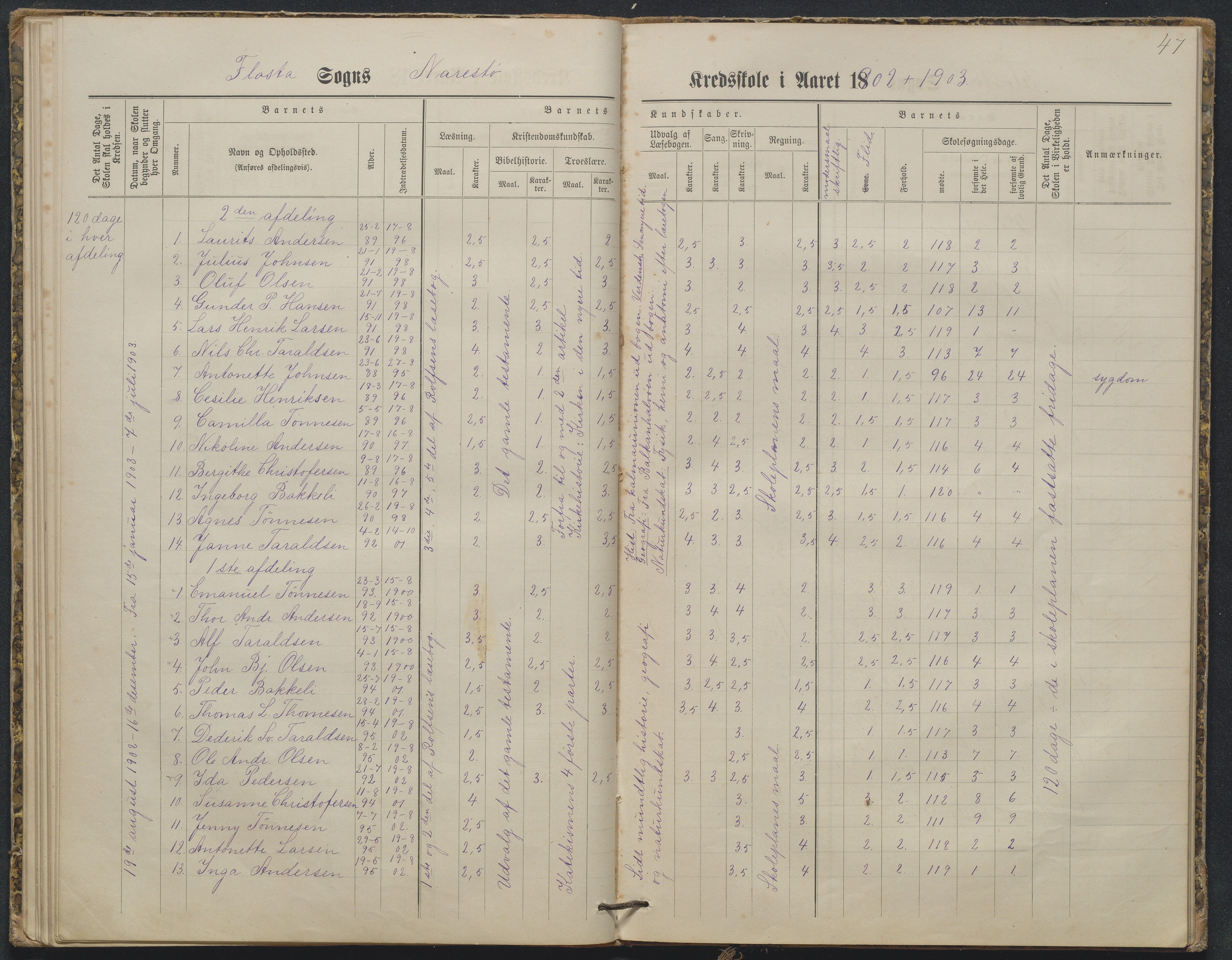 Flosta kommune, Narestø skole, AAKS/KA0916-550c/F2/L0003: Skoleprotokoll, 1880-1927, p. 47