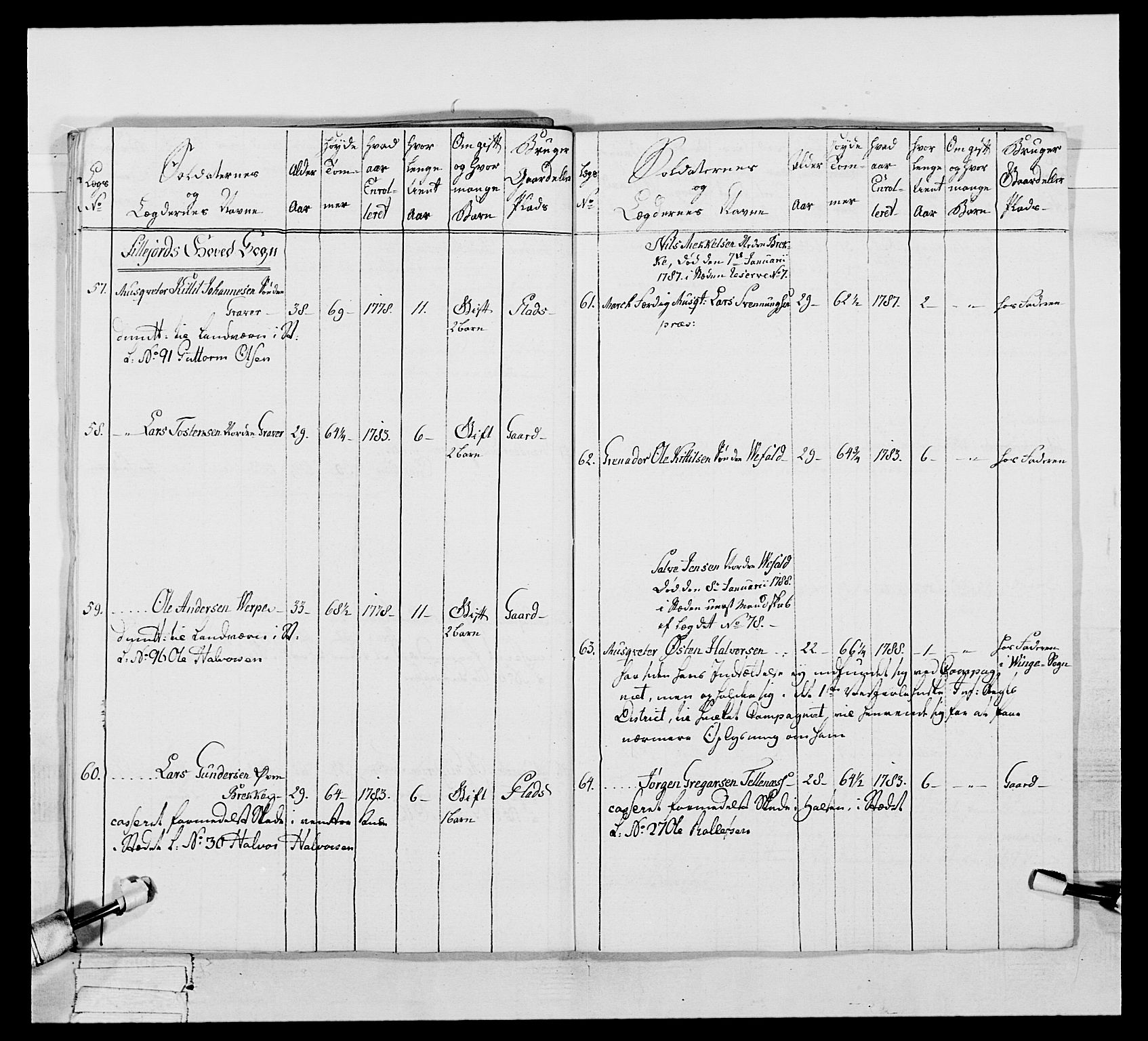 Generalitets- og kommissariatskollegiet, Det kongelige norske kommissariatskollegium, RA/EA-5420/E/Eh/L0056: 2. Smålenske nasjonale infanteriregiment, 1789, p. 232