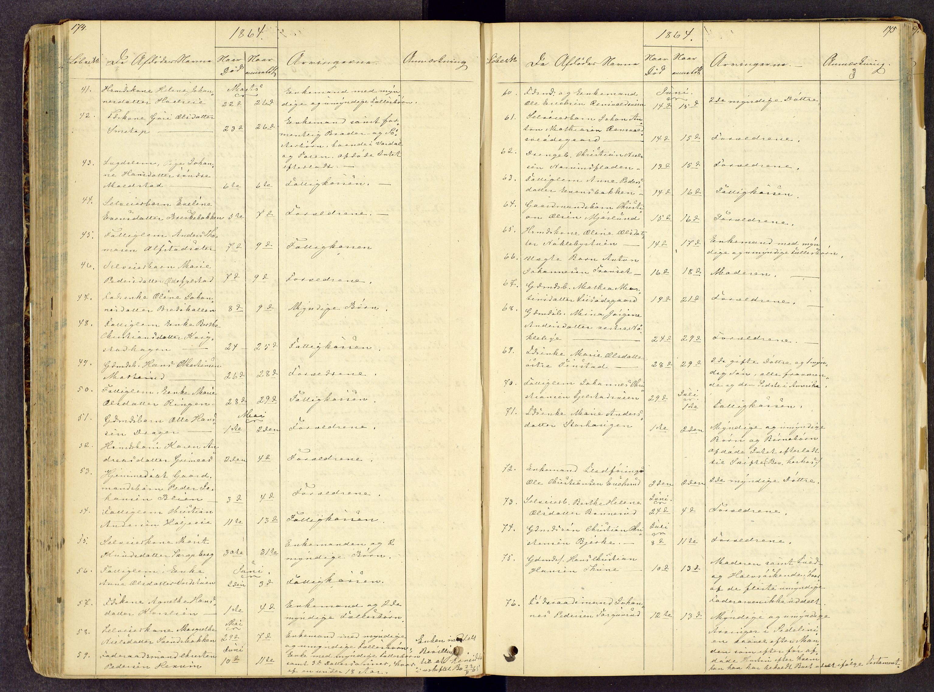 Toten tingrett, AV/SAH-TING-006/J/Jl/L0001: Dødsfallsjournal, 1853-1875, p. 174-175