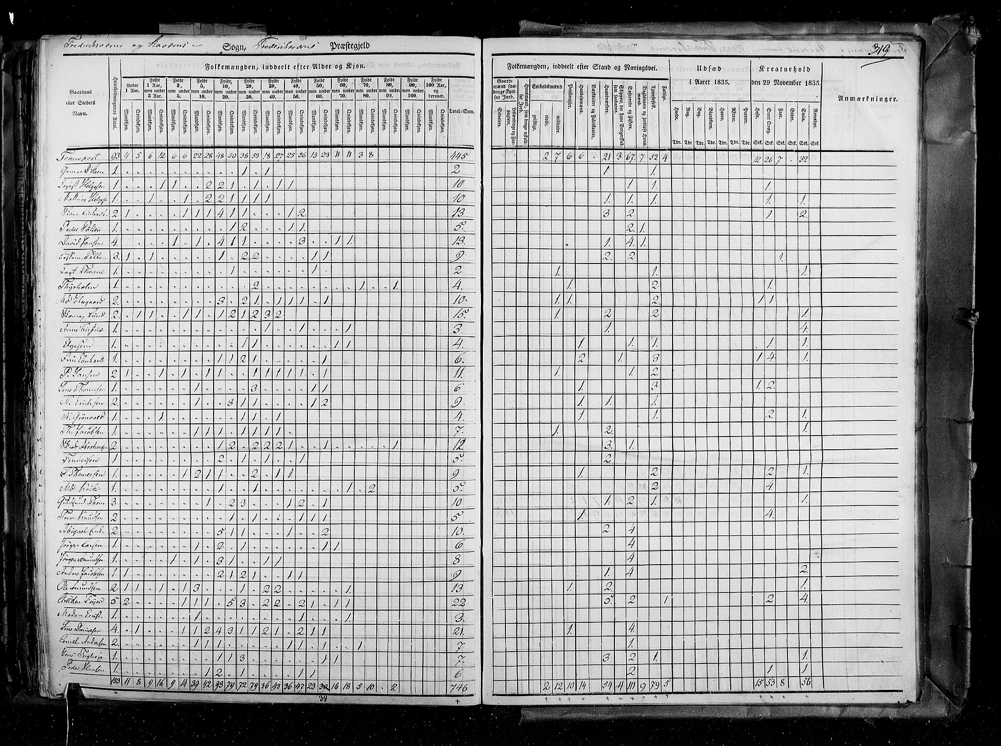 RA, Census 1835, vol. 4: Buskerud amt og Jarlsberg og Larvik amt, 1835, p. 319