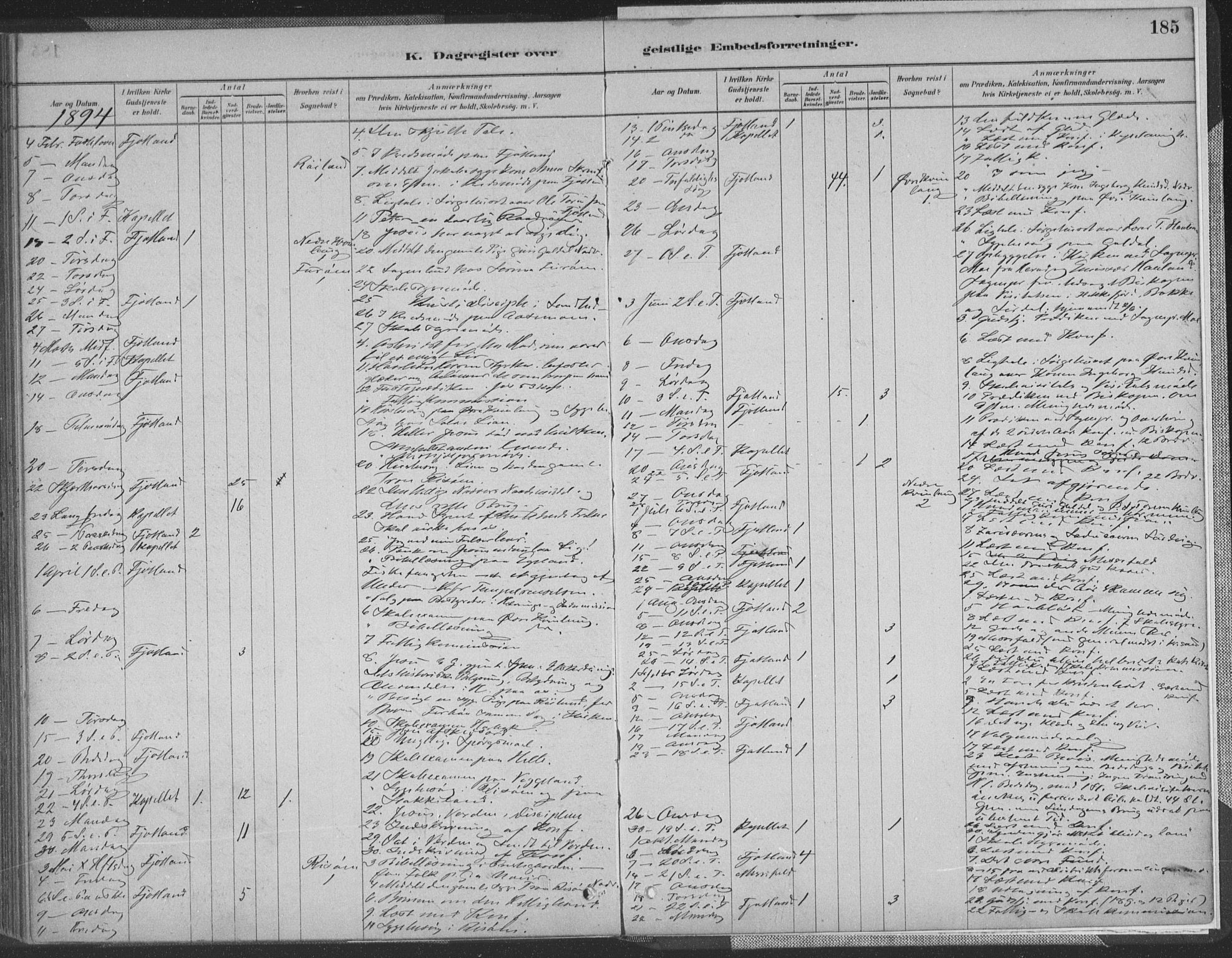 Fjotland sokneprestkontor, AV/SAK-1111-0010/F/Fa/L0002: Parish register (official) no. A 2, 1880-1898, p. 185