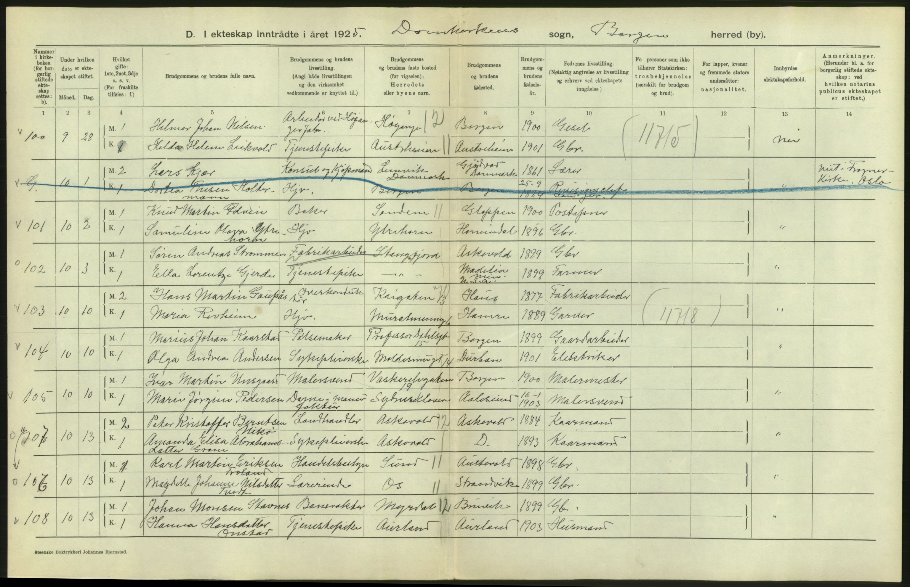 Statistisk sentralbyrå, Sosiodemografiske emner, Befolkning, AV/RA-S-2228/D/Df/Dfc/Dfce/L0029: Bergen: Gifte, døde., 1925, p. 16