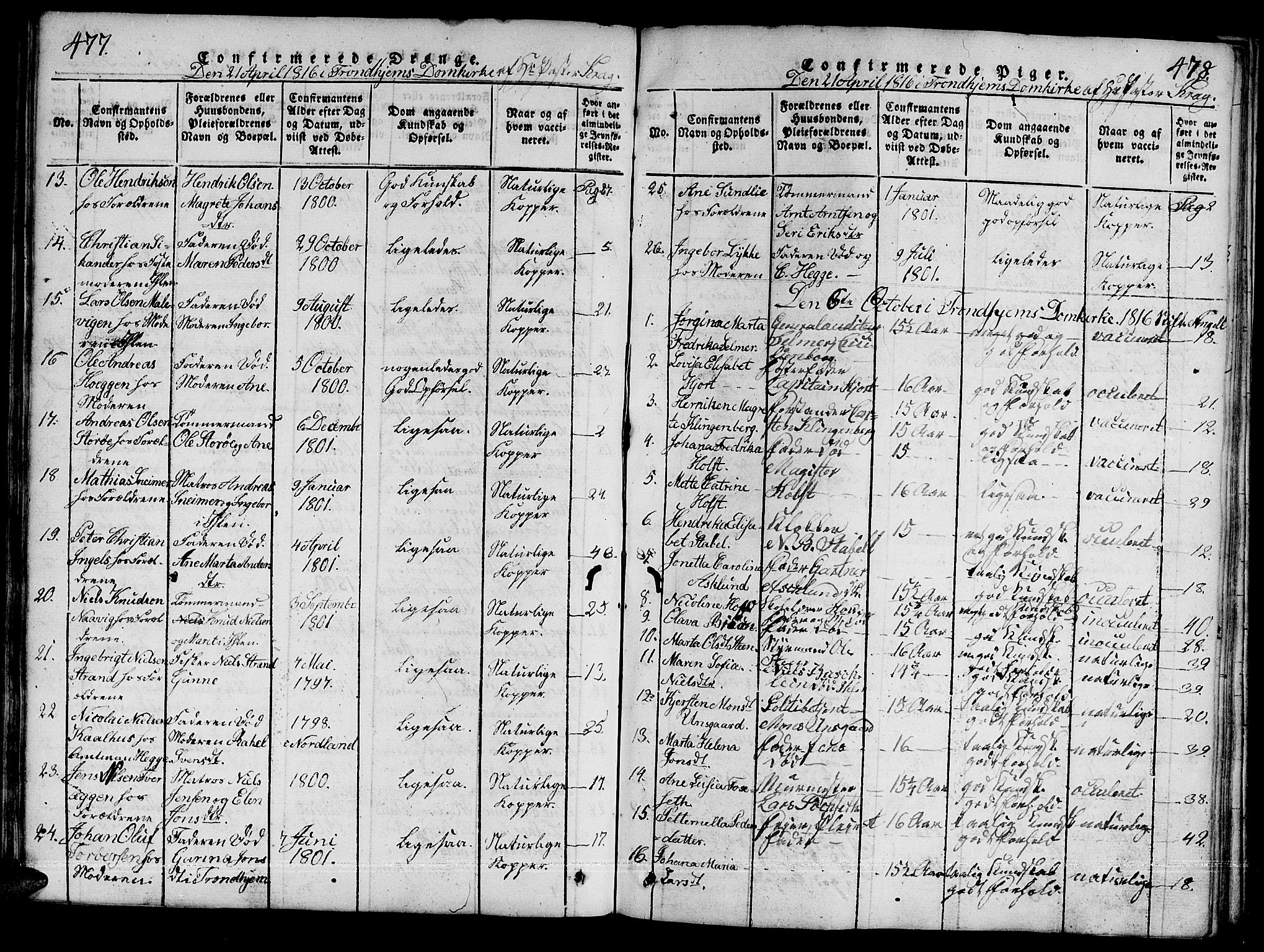 Ministerialprotokoller, klokkerbøker og fødselsregistre - Sør-Trøndelag, SAT/A-1456/601/L0043: Parish register (official) no. 601A11, 1815-1821, p. 477-478