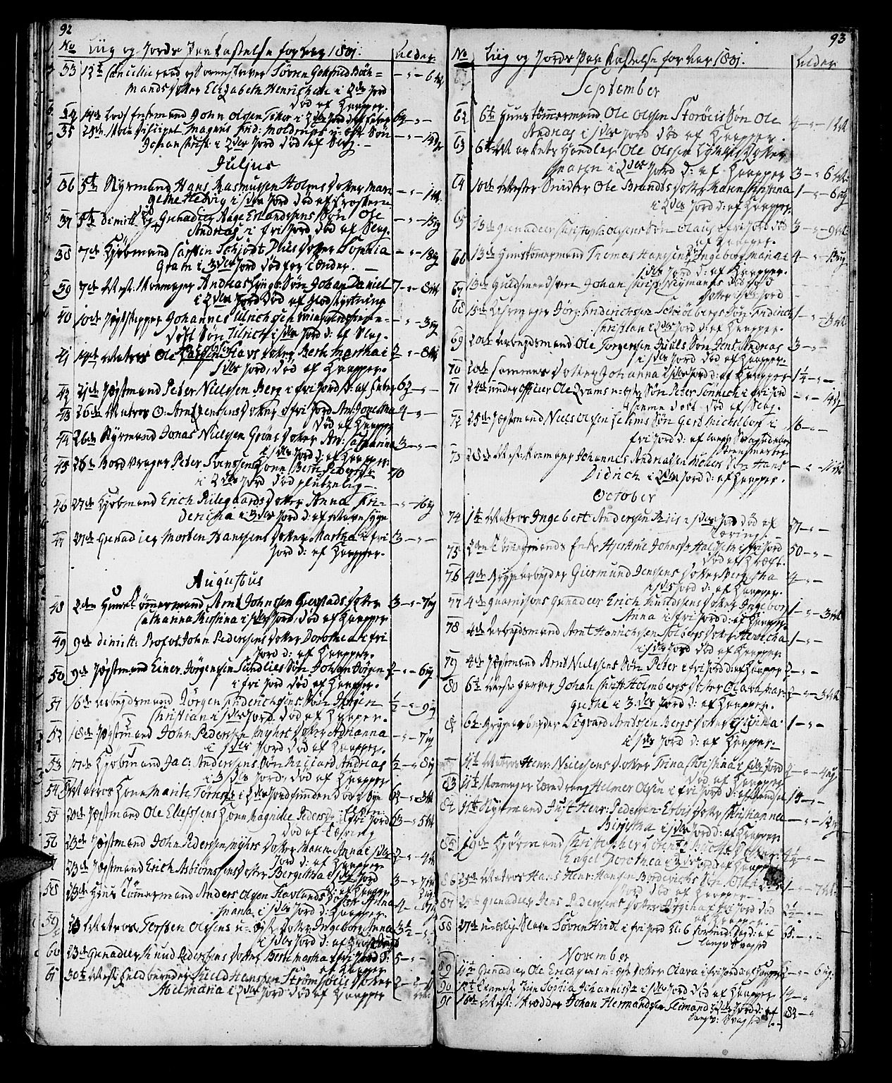 Ministerialprotokoller, klokkerbøker og fødselsregistre - Sør-Trøndelag, AV/SAT-A-1456/602/L0134: Parish register (copy) no. 602C02, 1759-1812, p. 92-93