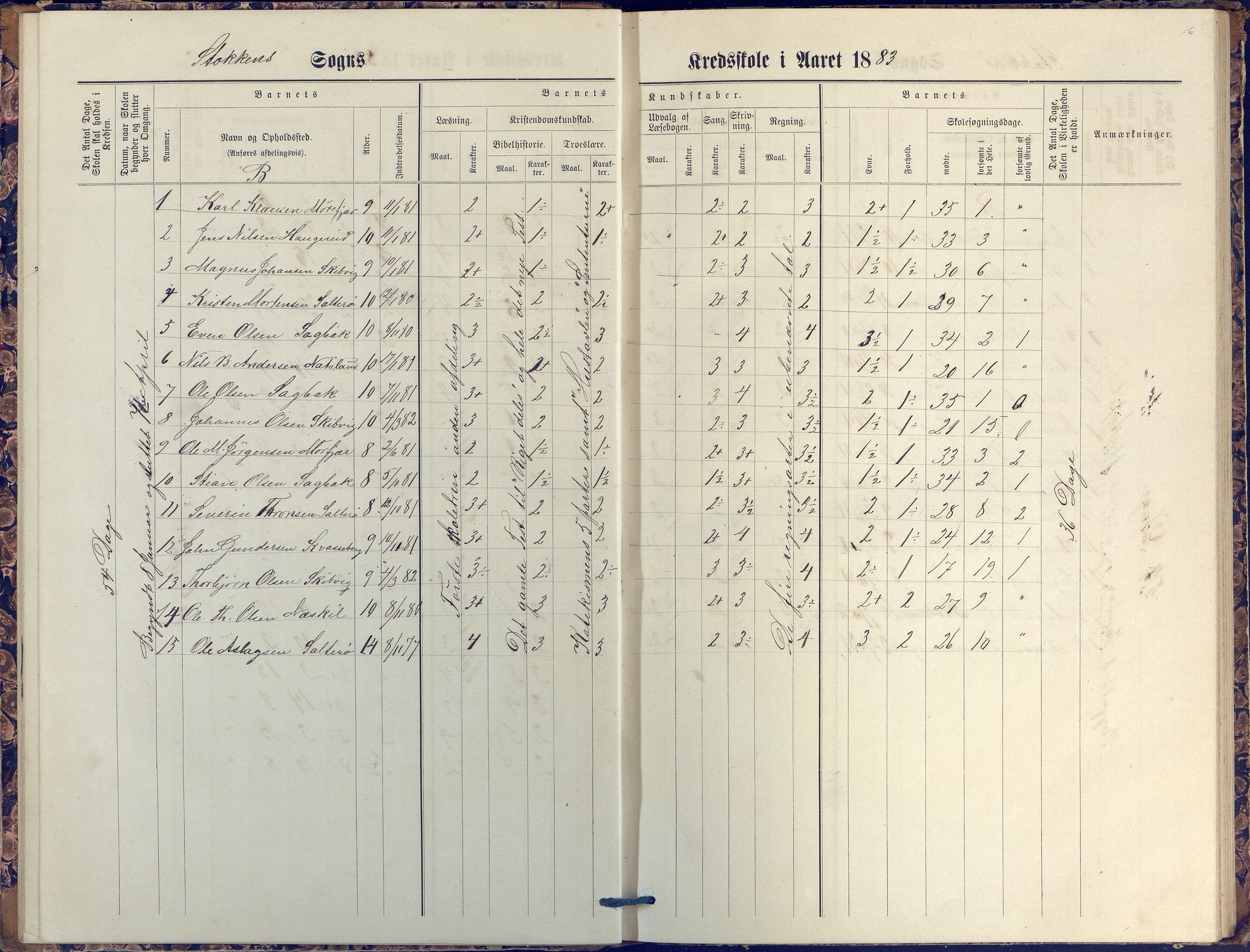 Stokken kommune, AAKS/KA0917-PK/04/04c/L0007: Skoleprotokoll  nederste avd., 1879-1891, p. 16