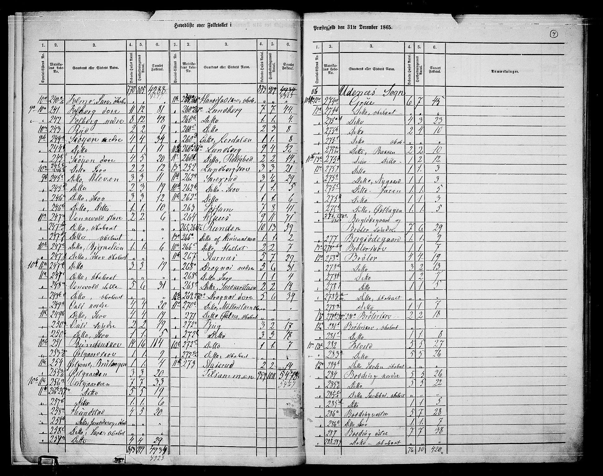 RA, 1865 census for Nes, 1865, p. 10