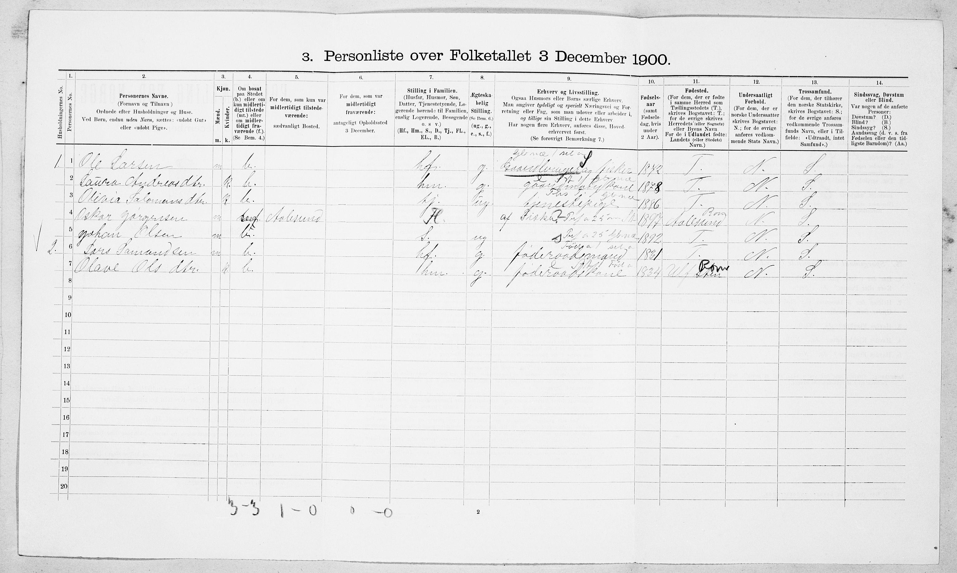 SAT, 1900 census for Roald, 1900, p. 75