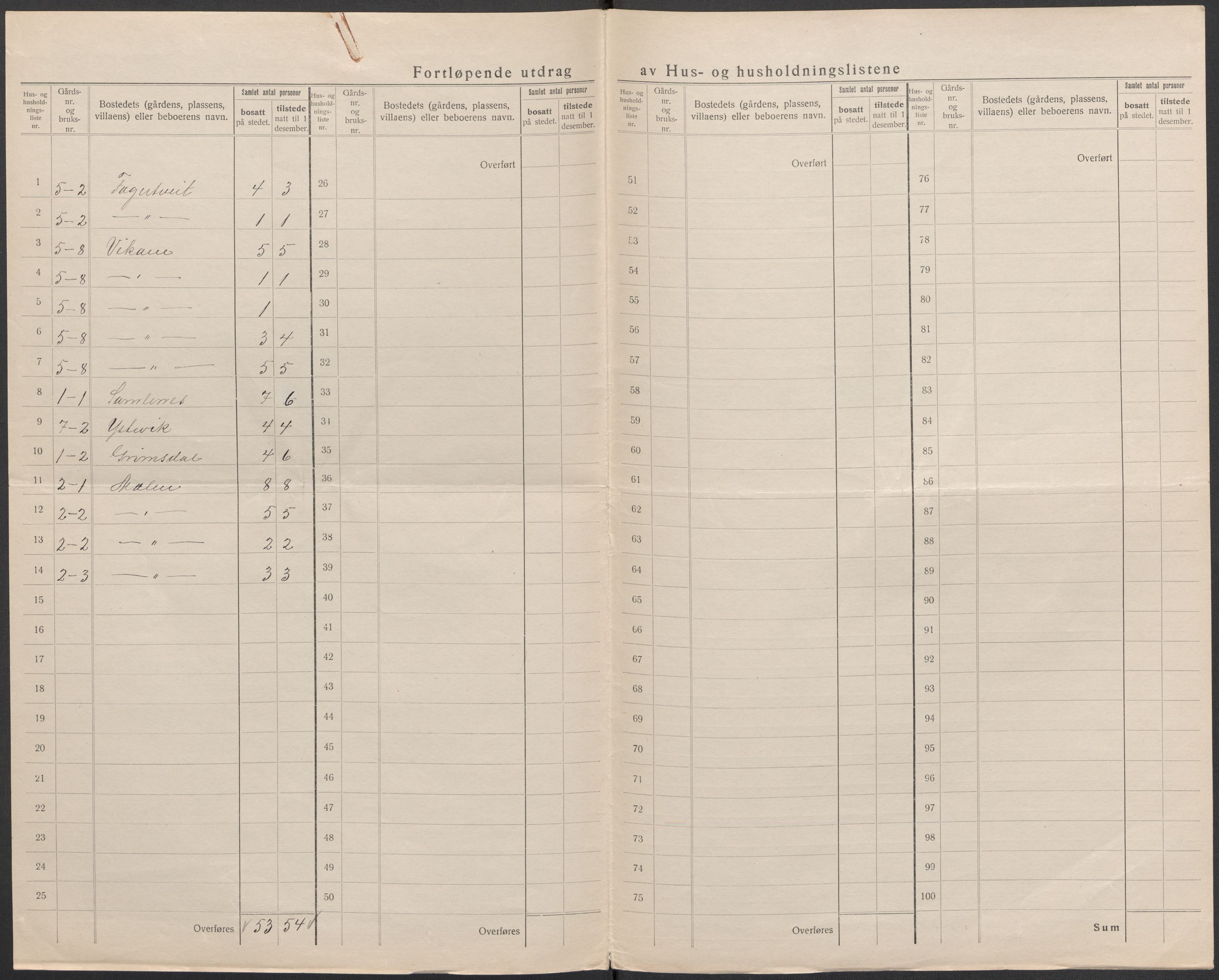 SAB, 1920 census for Jondal, 1920, p. 6