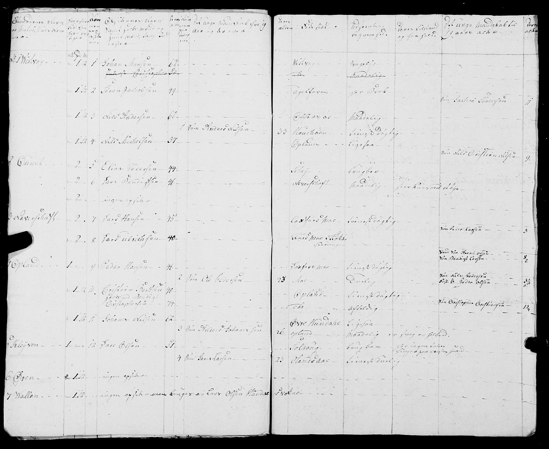 Fylkesmannen i Nordland, SAT/A-0499/1.1/R/Ra/L0009: Innrulleringsmanntall for Vefsn, 1809-1829, p. 92
