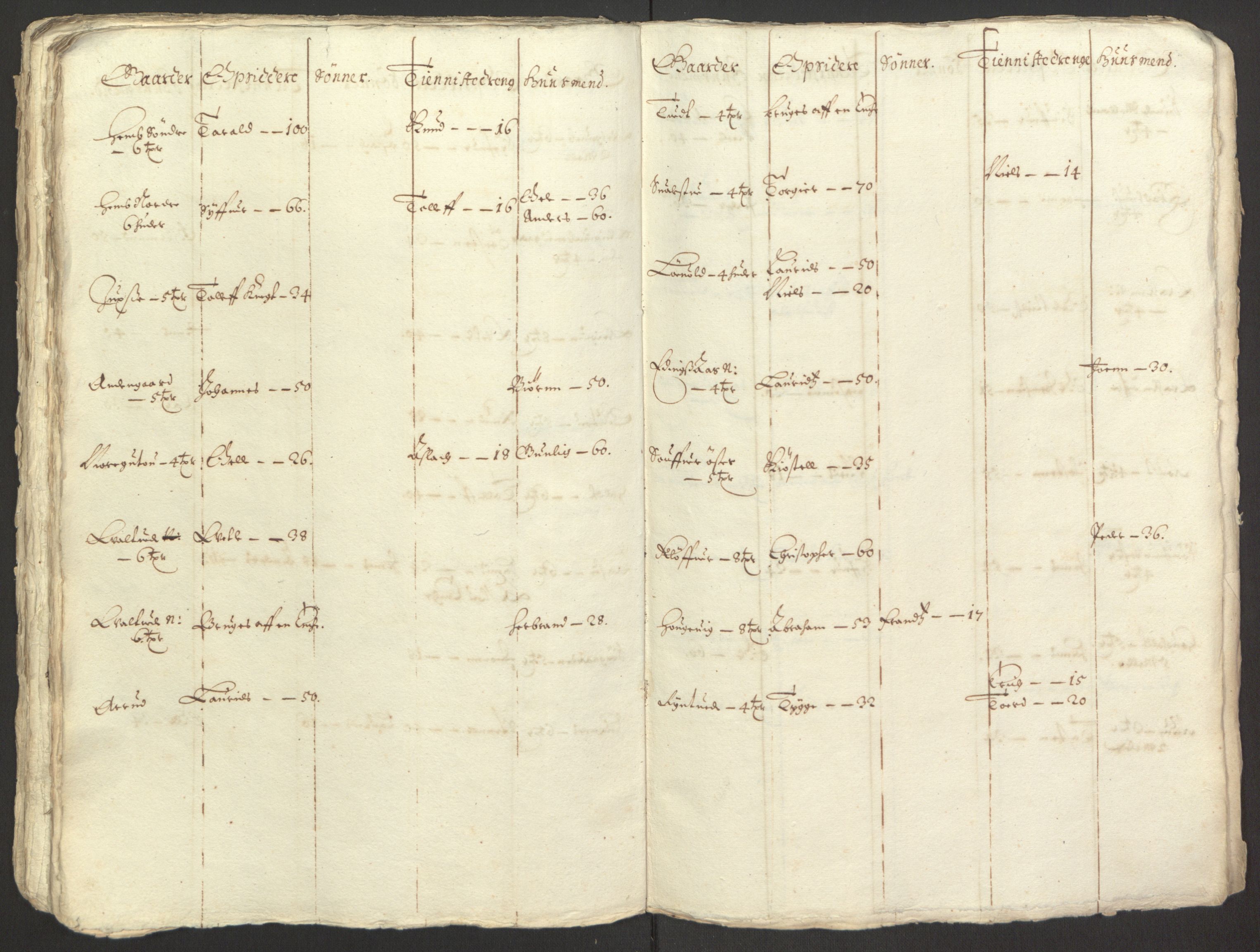 Rentekammeret inntil 1814, Reviderte regnskaper, Fogderegnskap, AV/RA-EA-4092/R35/L2055: Fogderegnskap Øvre og Nedre Telemark, 1664, p. 395