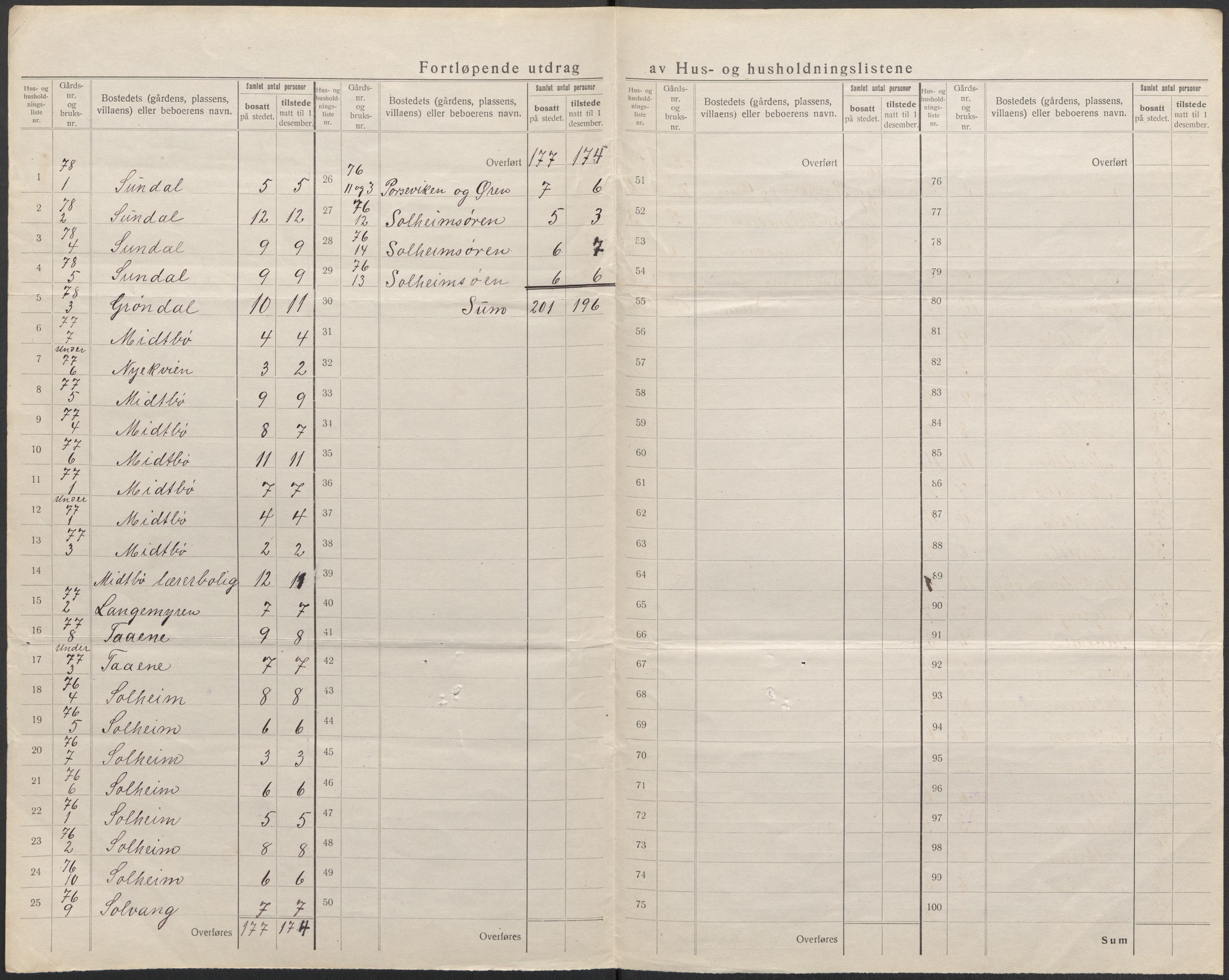 SAB, 1920 census for Kinn, 1920, p. 84