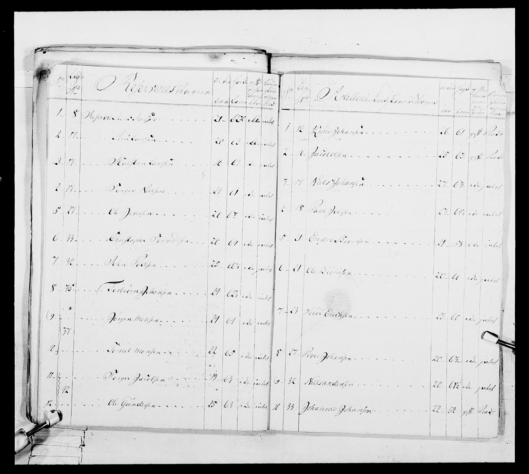 Generalitets- og kommissariatskollegiet, Det kongelige norske kommissariatskollegium, AV/RA-EA-5420/E/Eh/L0106: 2. Vesterlenske nasjonale infanteriregiment, 1774-1780, p. 515