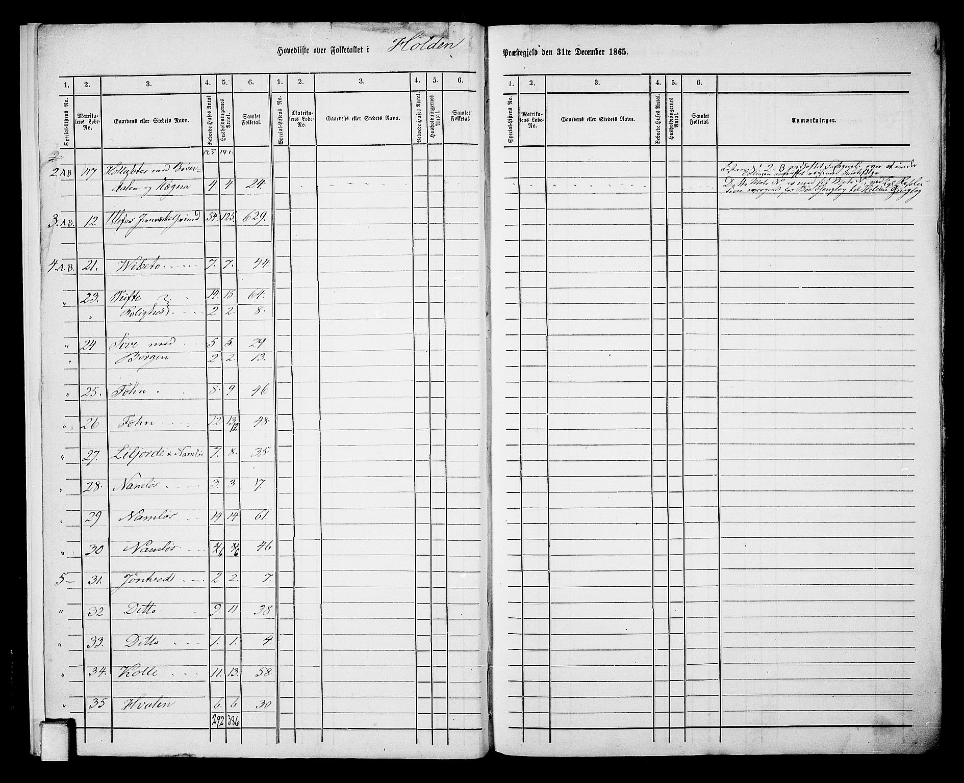 RA, 1865 census for Holla, 1865, p. 7