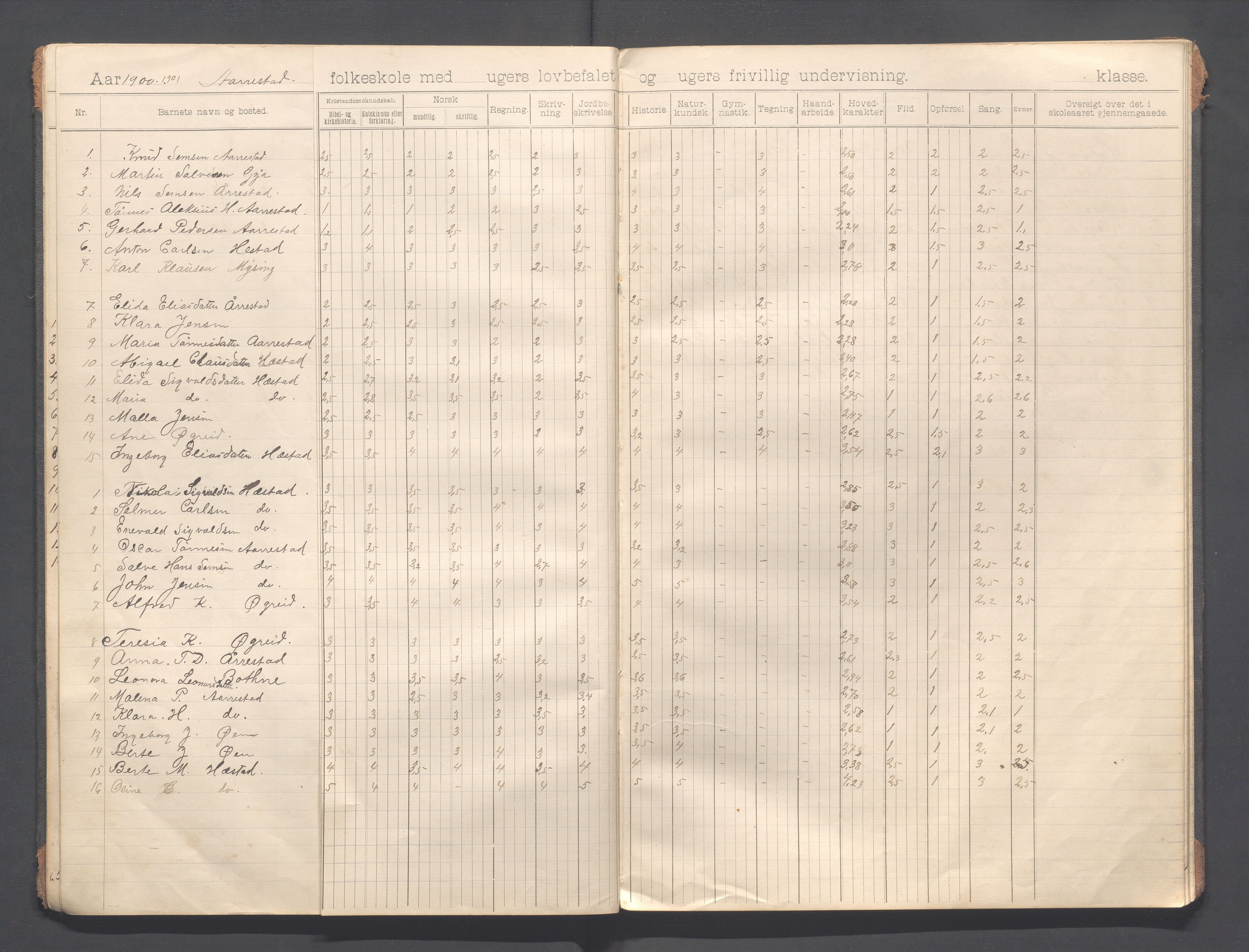 Helleland kommune - Skolekommisjonen/skolestyret, IKAR/K-100486/H/L0013: Skoleprotokoll - Hæstad, Øen,Årrestad,Terland, 1899-1909, p. 14