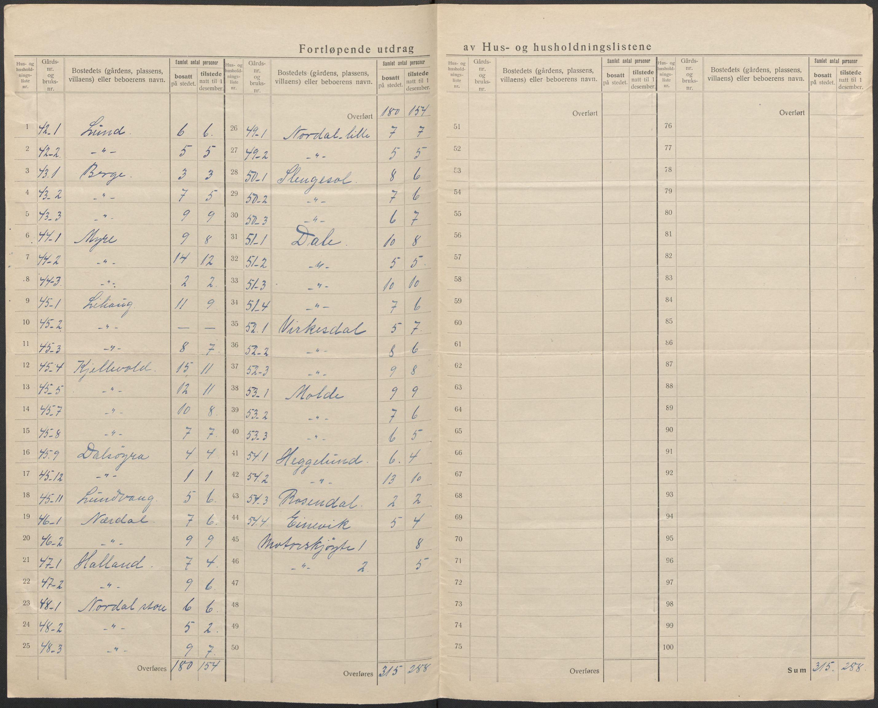 SAB, 1920 census for Gulen, 1920, p. 29