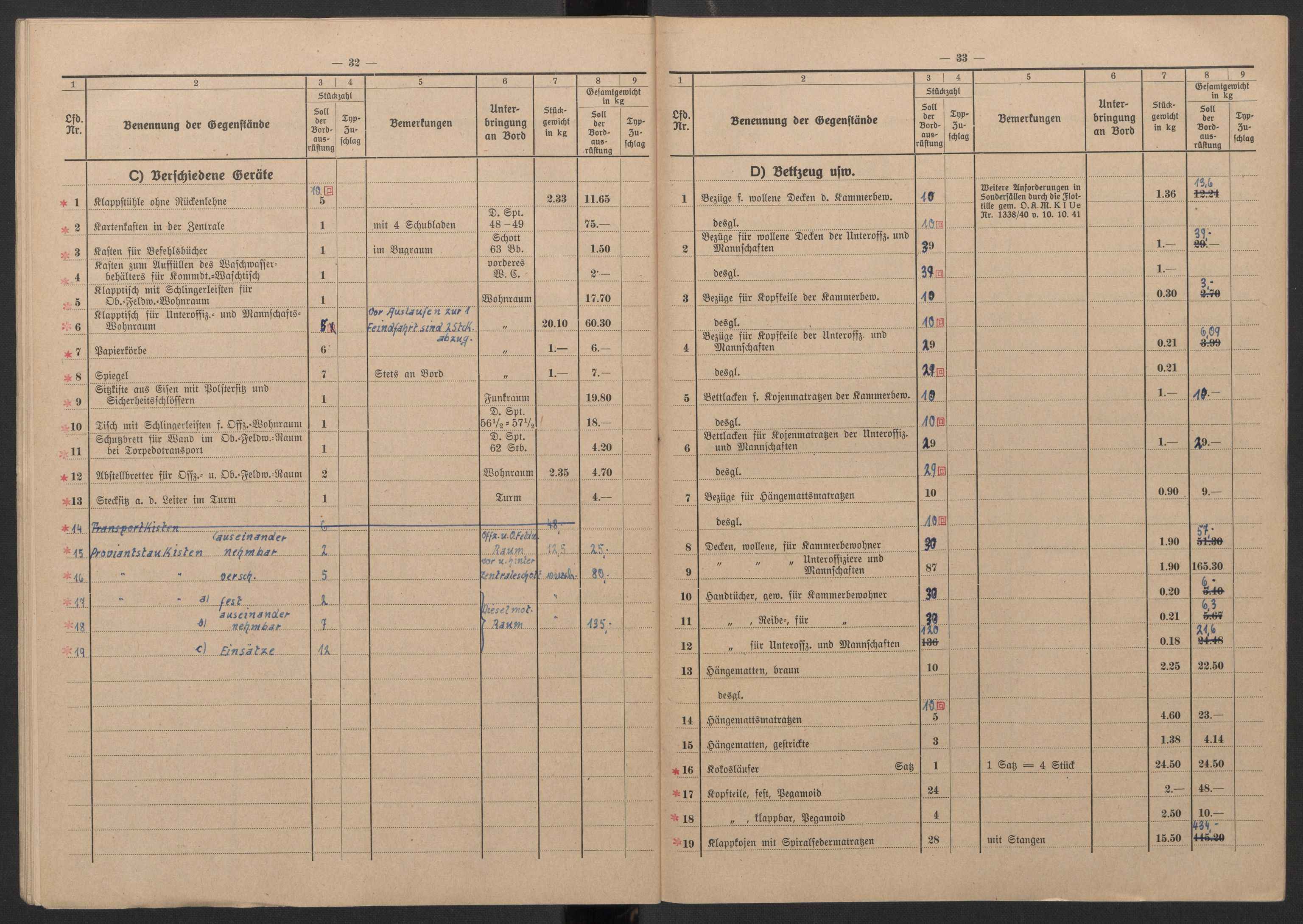 Kriegsmarine Norwegen, Kommando 11. Unterseebootflottille, AV/RA-RAFA-5081/F/L0001: --, 1943, p. 22