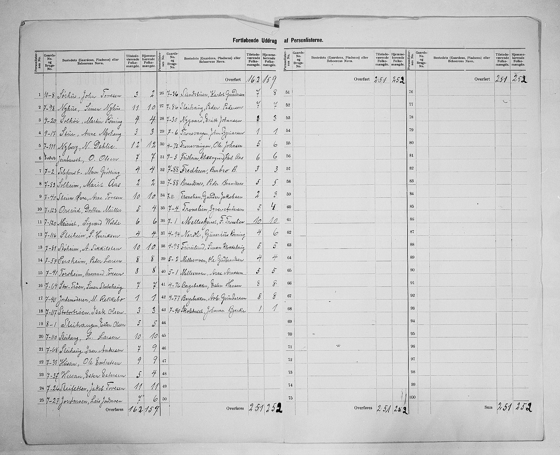 SAH, 1900 census for Lille Elvedalen, 1900, p. 30