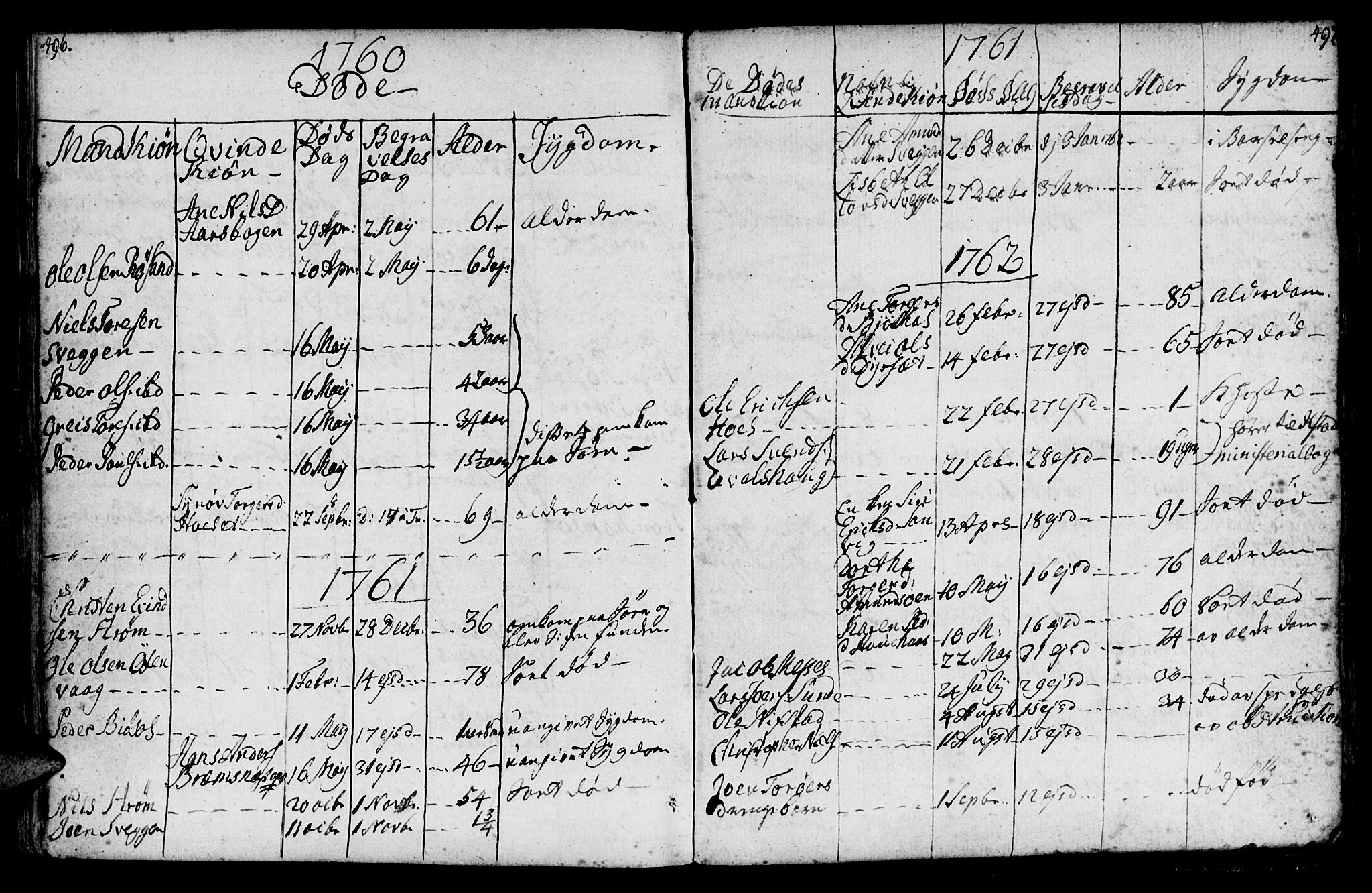 Ministerialprotokoller, klokkerbøker og fødselsregistre - Møre og Romsdal, SAT/A-1454/569/L0816: Parish register (official) no. 569A02, 1759-1805, p. 496-497