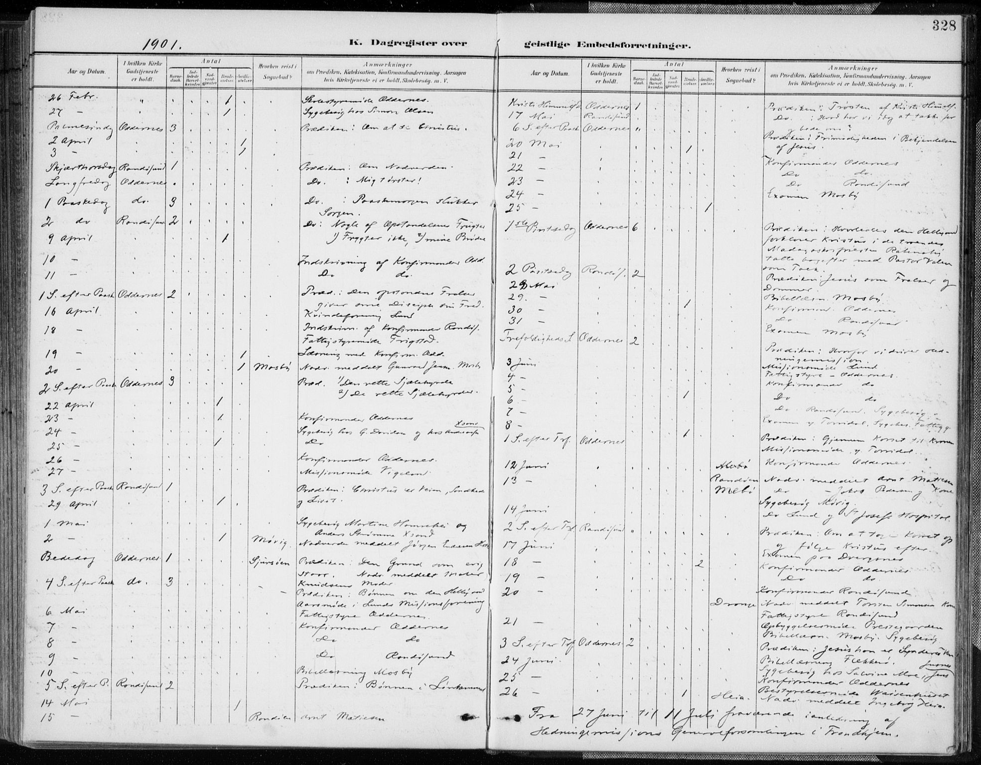 Oddernes sokneprestkontor, AV/SAK-1111-0033/F/Fa/Faa/L0010: Parish register (official) no. A 10, 1897-1911, p. 328