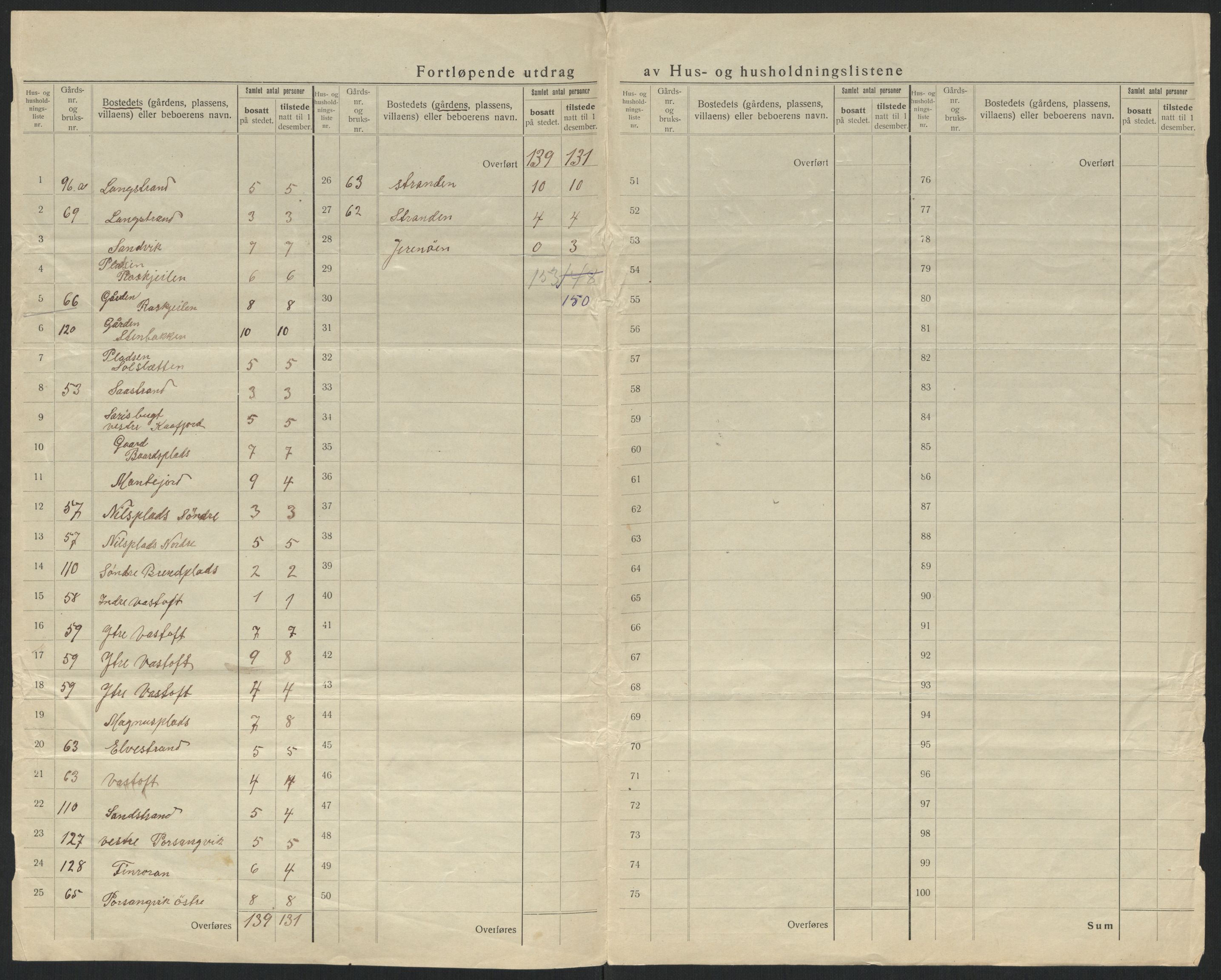 SATØ, 1920 census for Kjelvik, 1920, p. 11