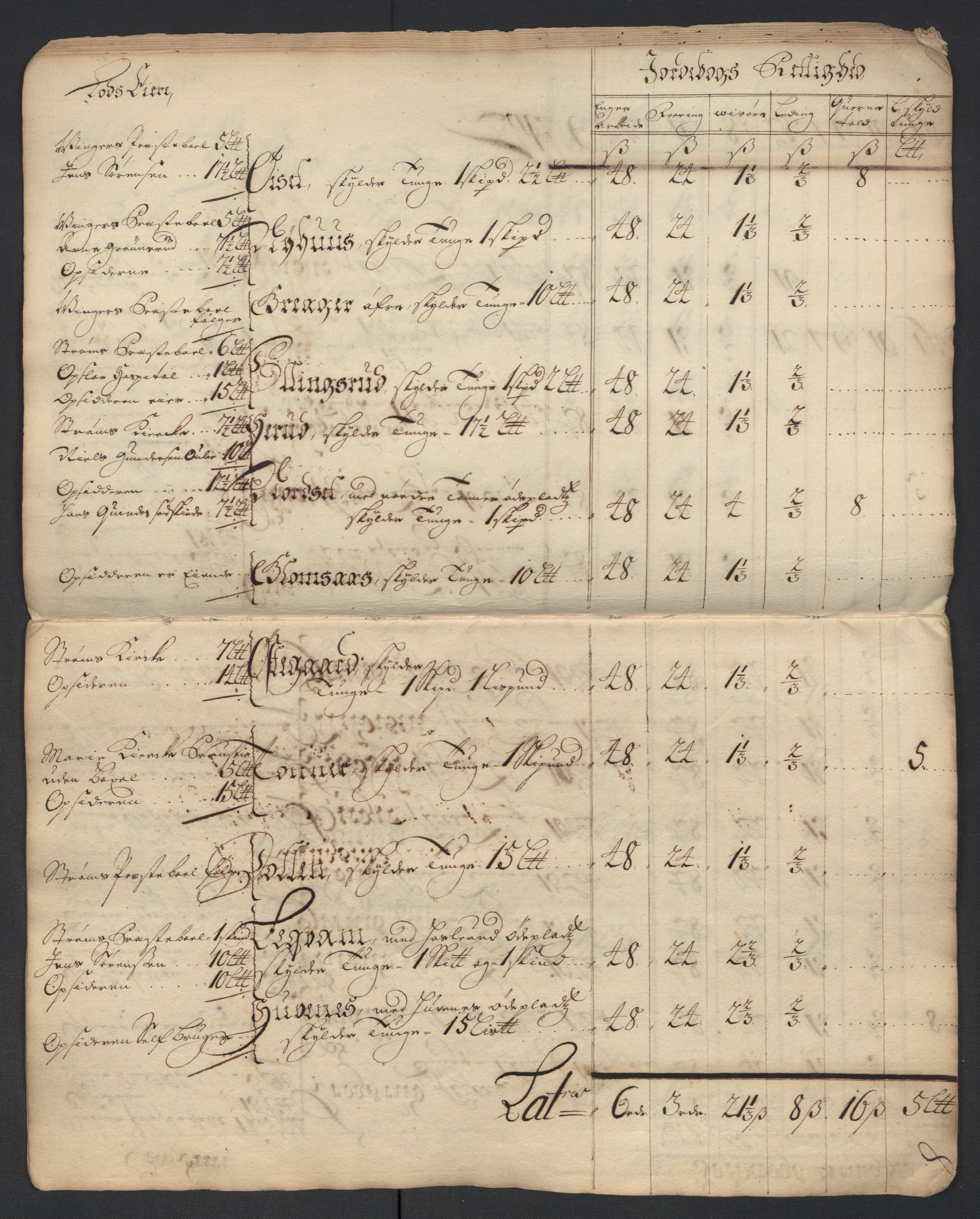 Rentekammeret inntil 1814, Reviderte regnskaper, Fogderegnskap, RA/EA-4092/R13/L0847: Fogderegnskap Solør, Odal og Østerdal, 1710, p. 29