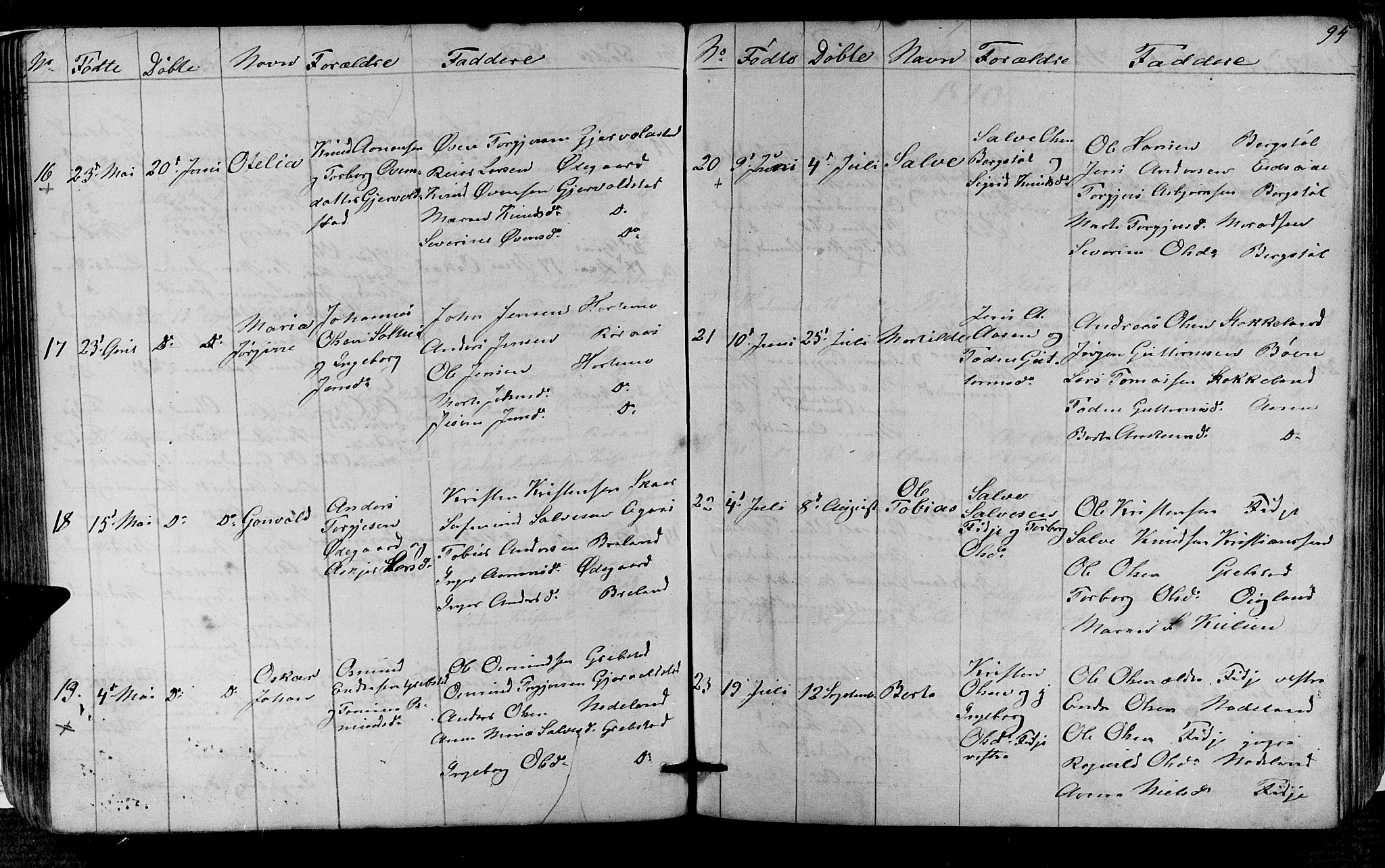 Søgne sokneprestkontor, AV/SAK-1111-0037/F/Fb/Fba/L0002: Parish register (copy) no. B 2, 1848-1873, p. 94