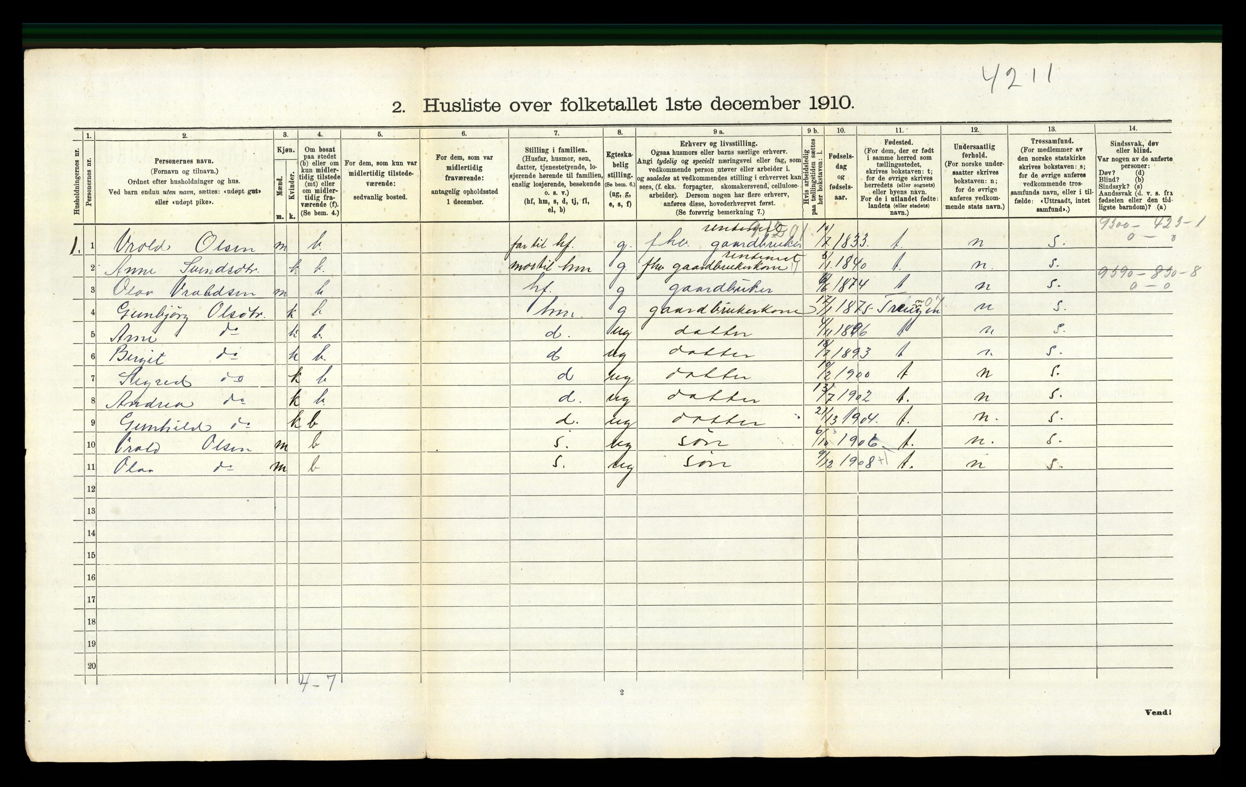 RA, 1910 census for Gjøvdal, 1910, p. 95