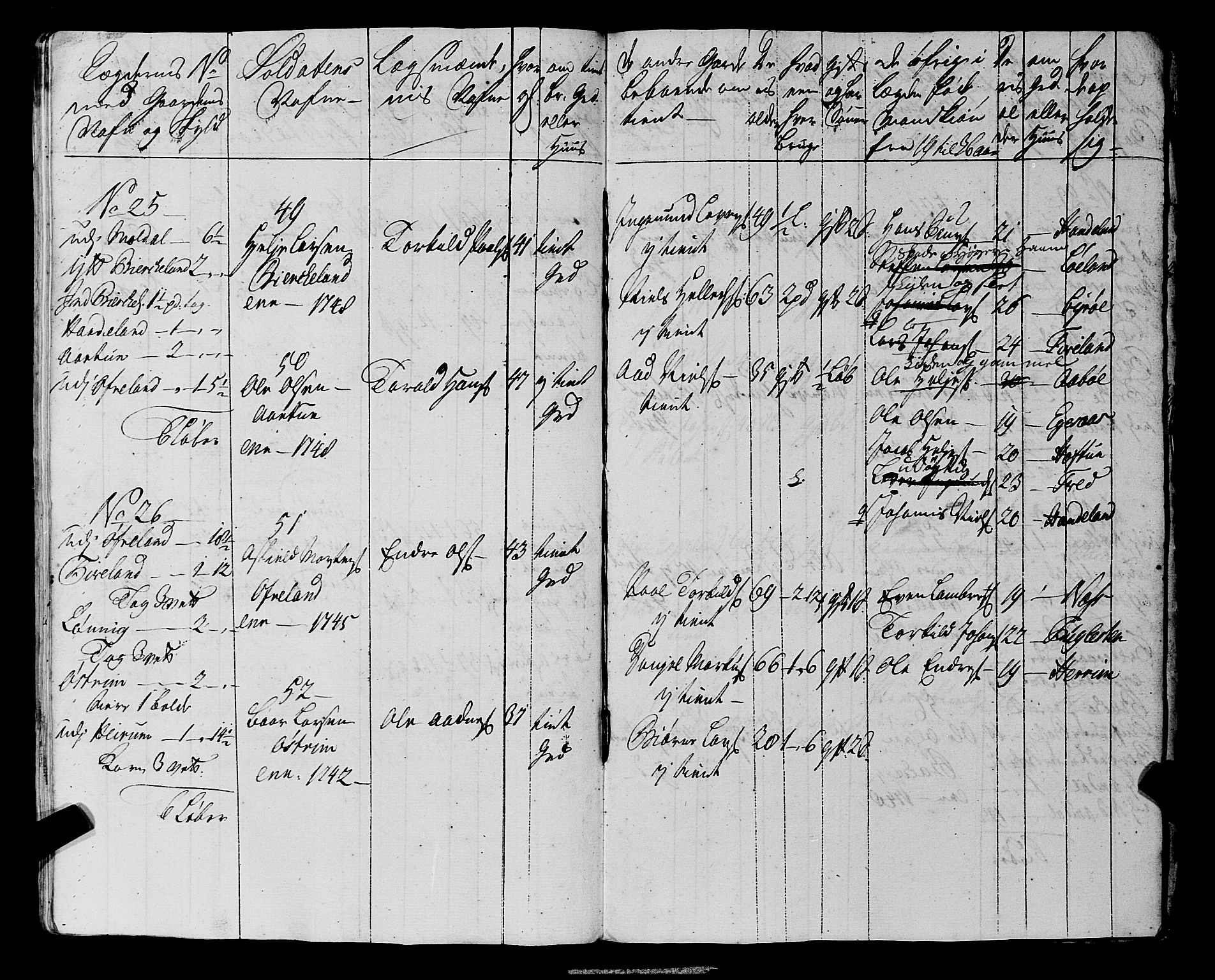 Fylkesmannen i Rogaland, AV/SAST-A-101928/99/3/325/325CA, 1655-1832, p. 4228