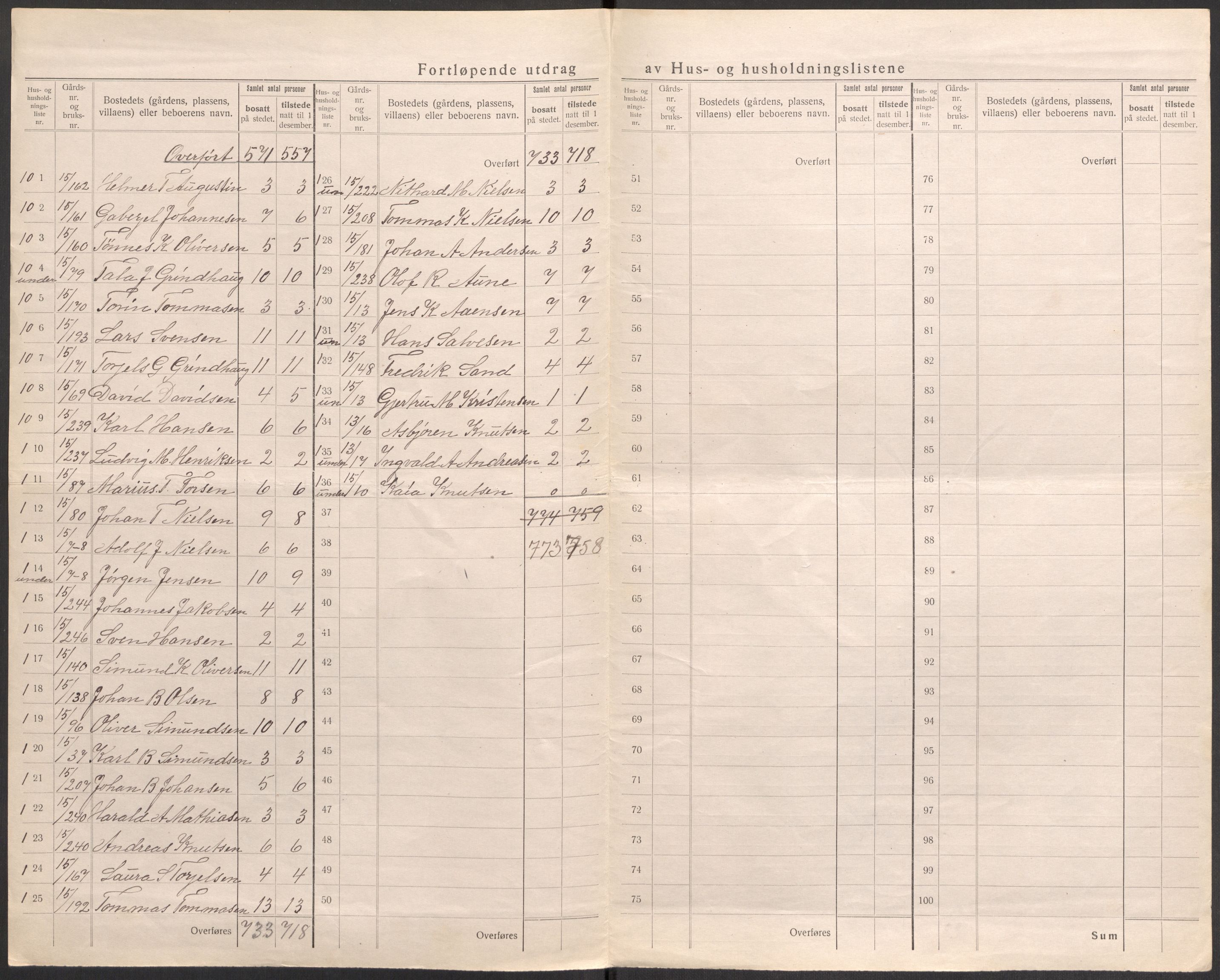 SAST, 1920 census for Åkra, 1920, p. 22