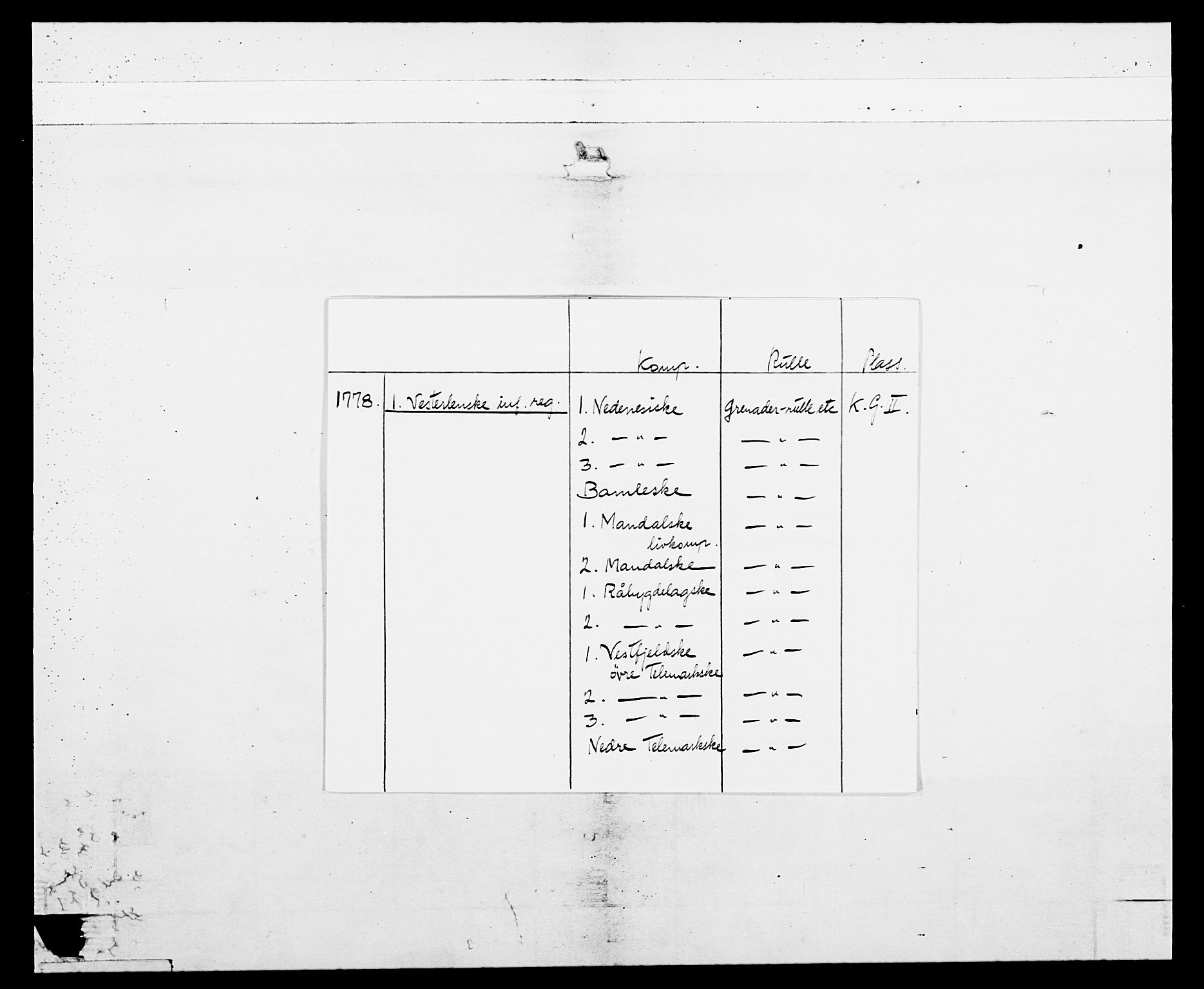 Generalitets- og kommissariatskollegiet, Det kongelige norske kommissariatskollegium, AV/RA-EA-5420/E/Eh/L0102: 1. Vesterlenske nasjonale infanteriregiment, 1778-1780, p. 2