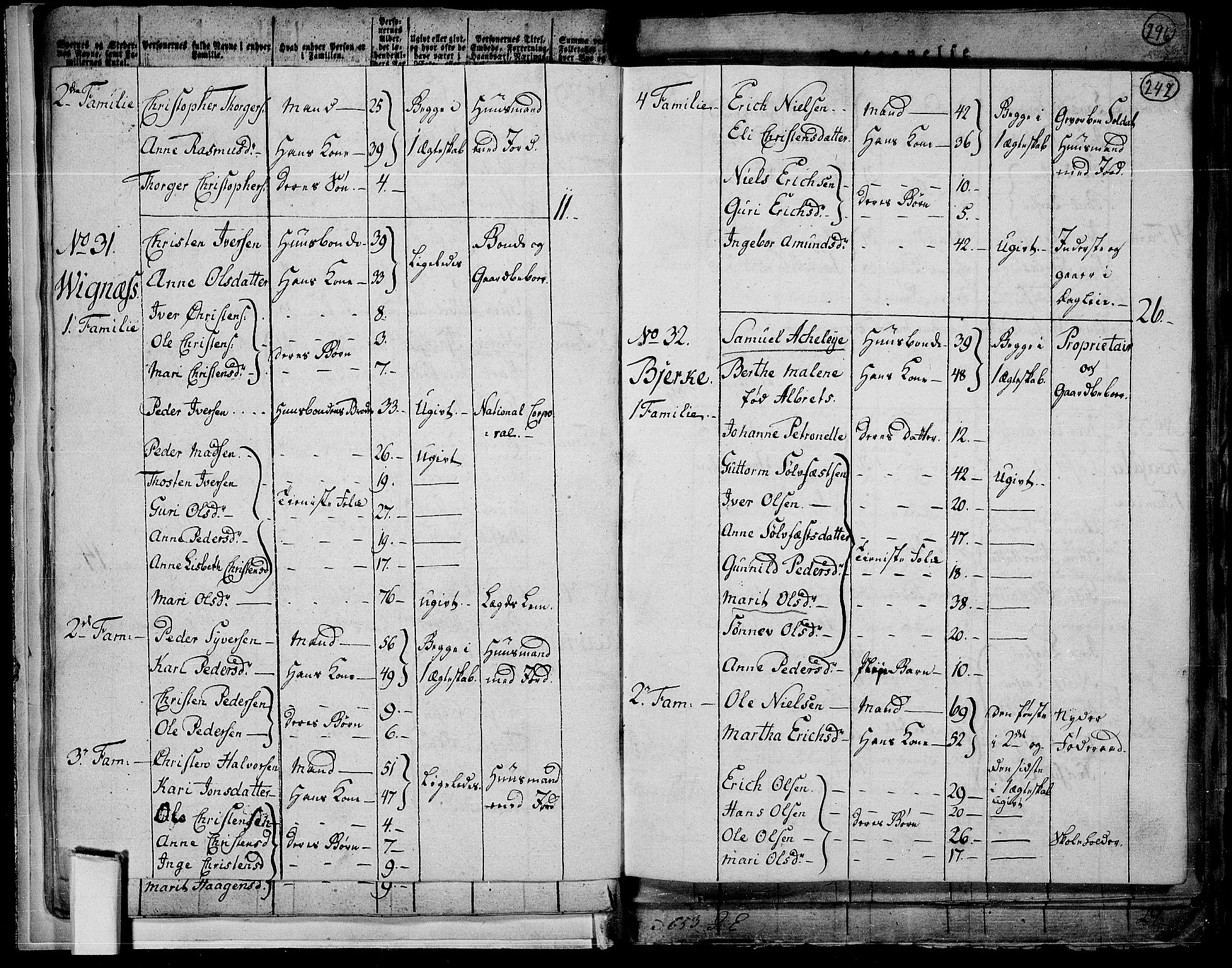 RA, 1801 census for 0524P Fåberg, 1801, p. 241b-242a