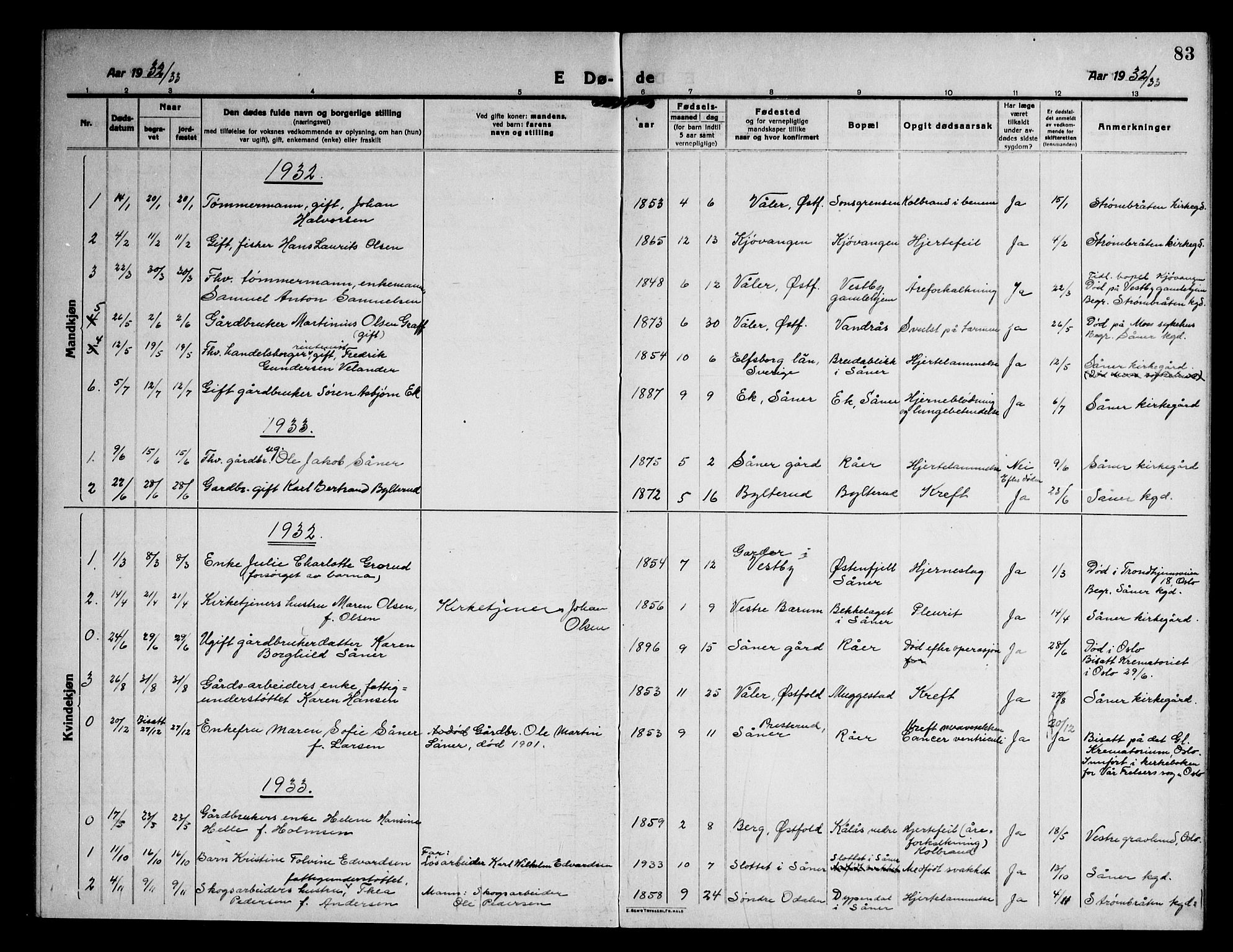 Vestby prestekontor Kirkebøker, AV/SAO-A-10893/G/Gb/L0003: Parish register (copy) no. II 3, 1915-1946, p. 83