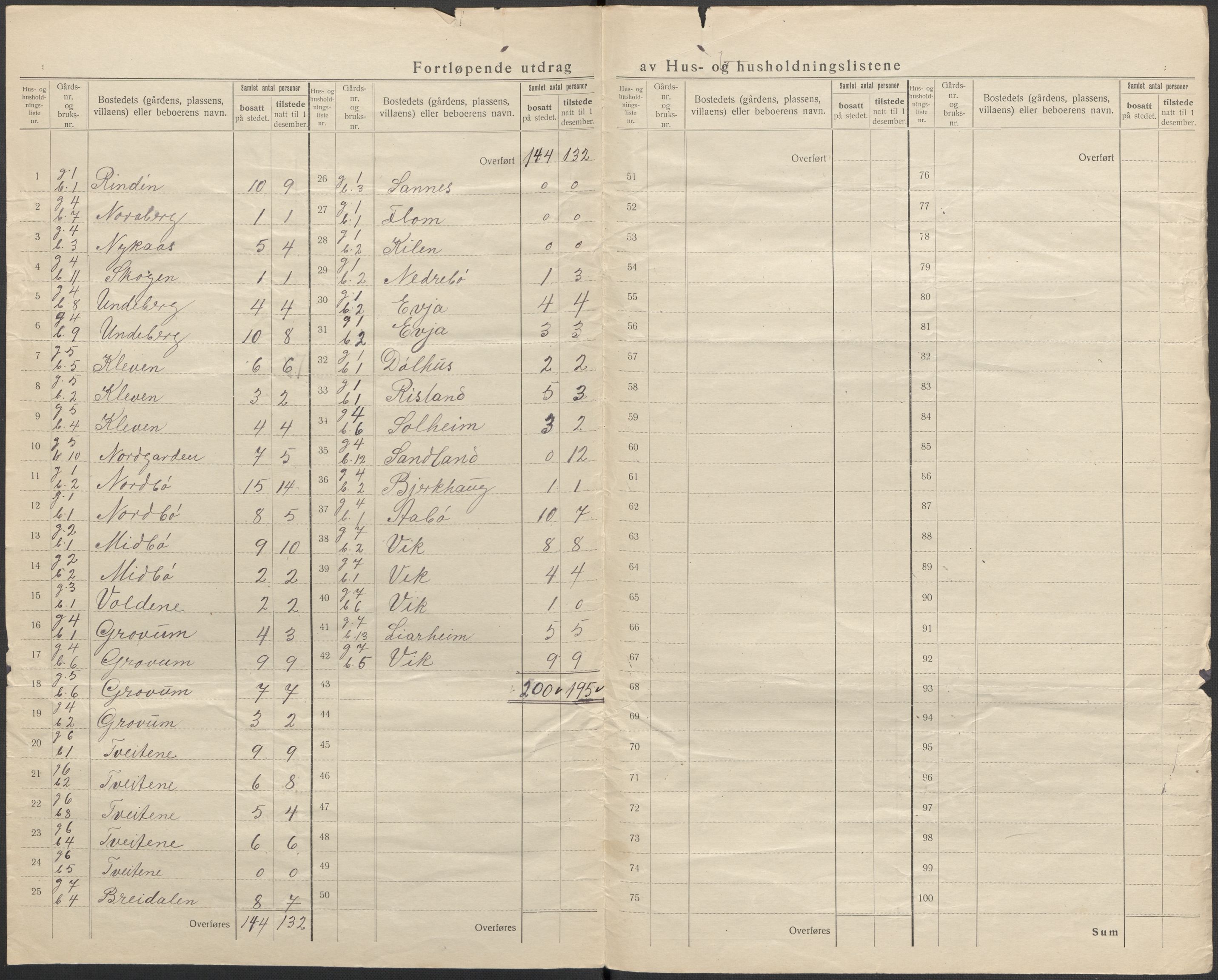 SAKO, 1920 census for Nissedal, 1920, p. 6