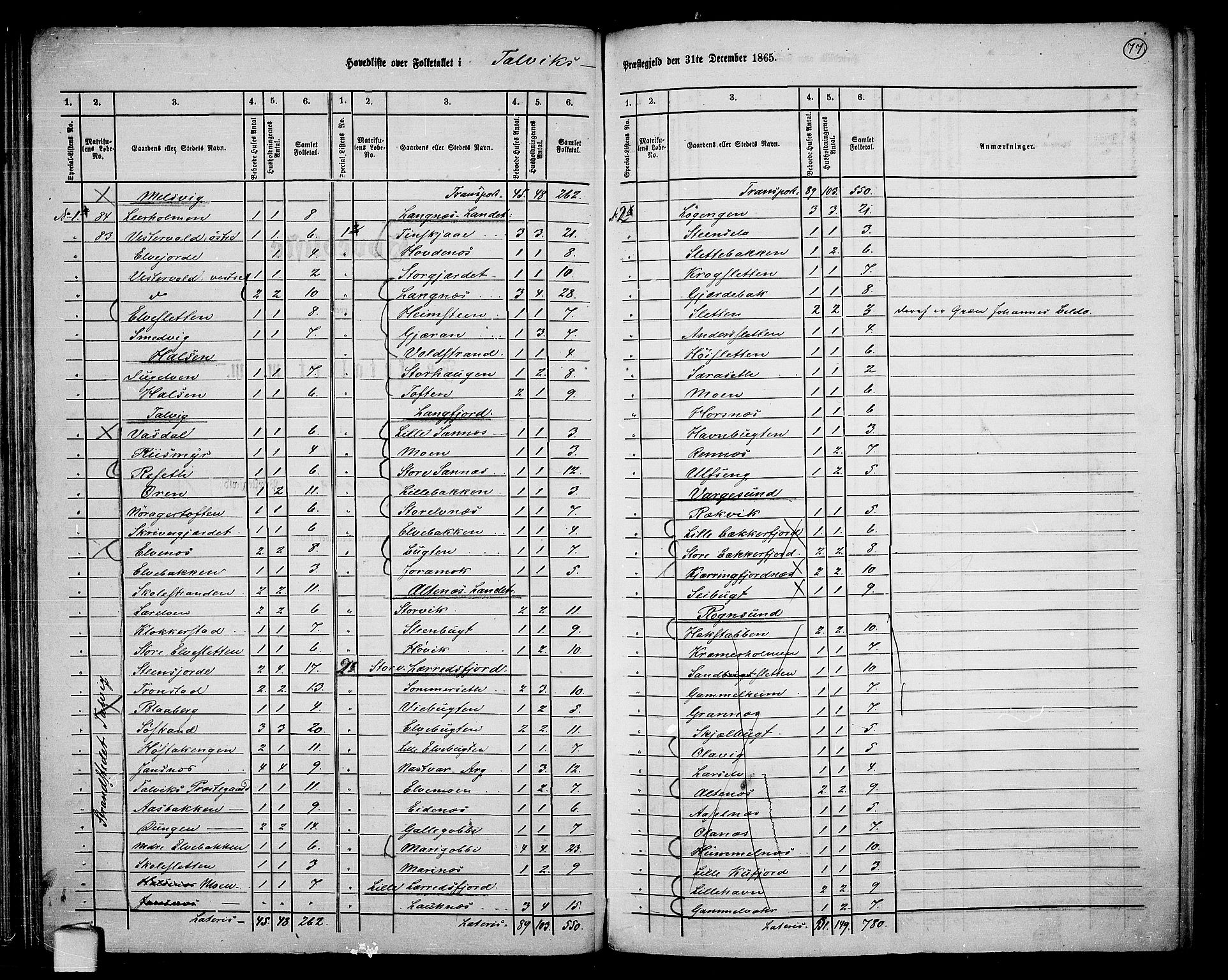 RA, 1865 census for Talvik, 1865, p. 2