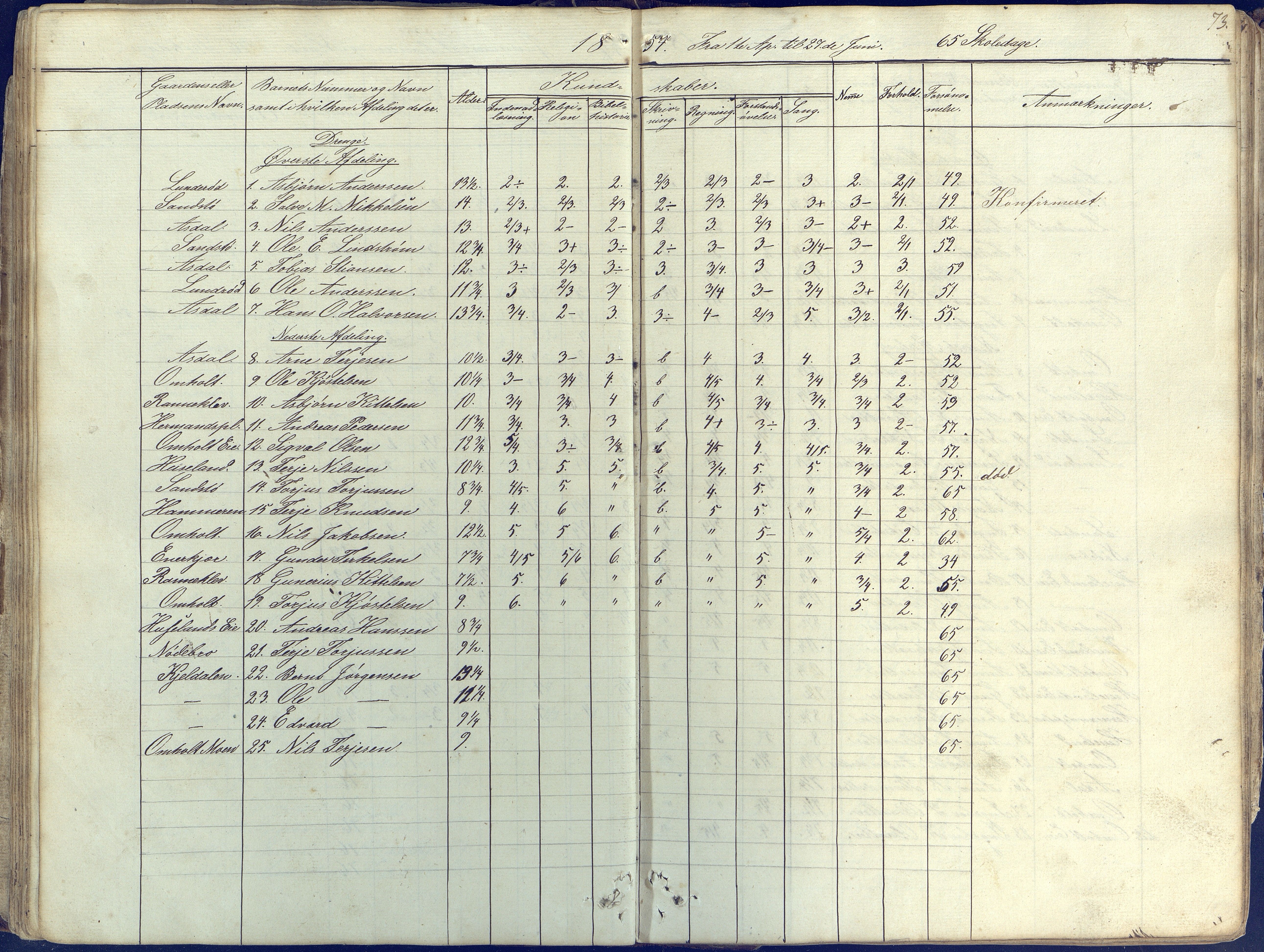 Øyestad kommune frem til 1979, AAKS/KA0920-PK/06/06E/L0001: Skolejournal, 1845-1863, p. 73