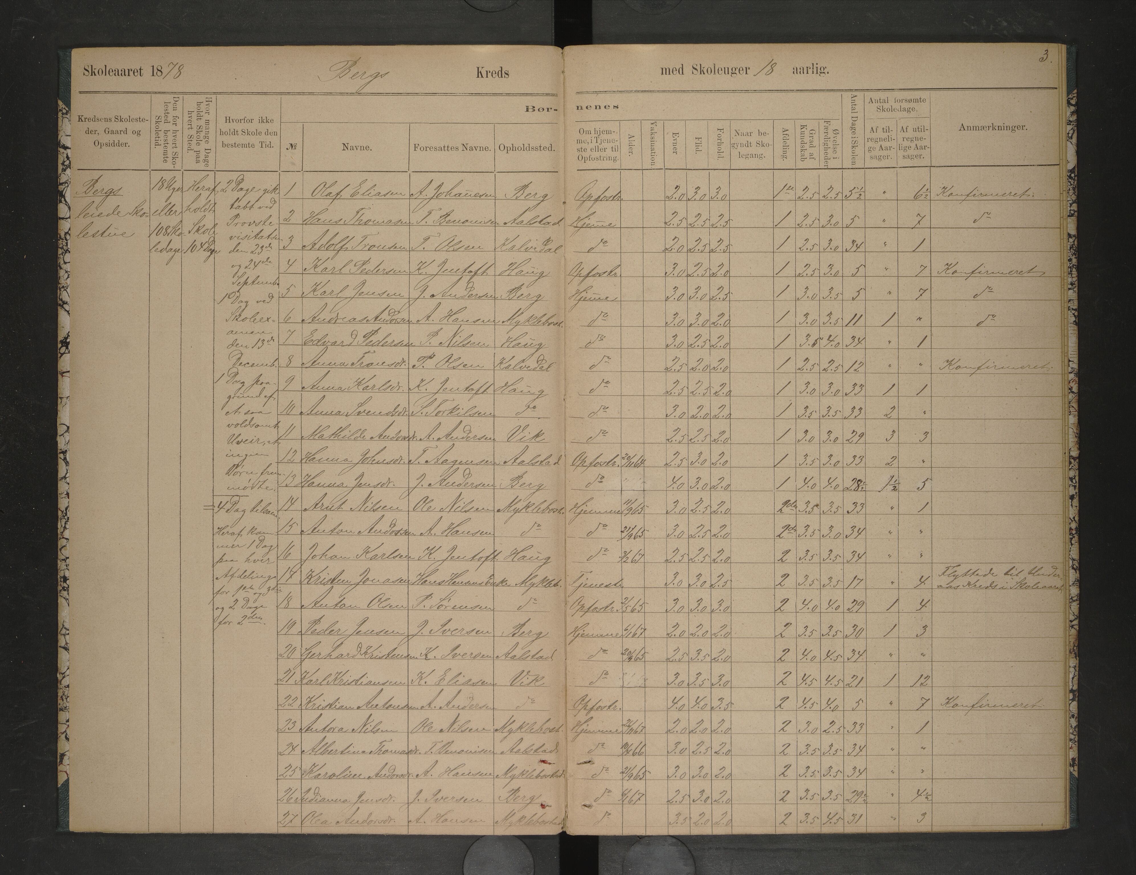 Steigen kommune. Ymse skolekretser, AIN/K-18480.510.01/F/Fc/L0017: Bergs/Bognes/Lervik, 1878-1883