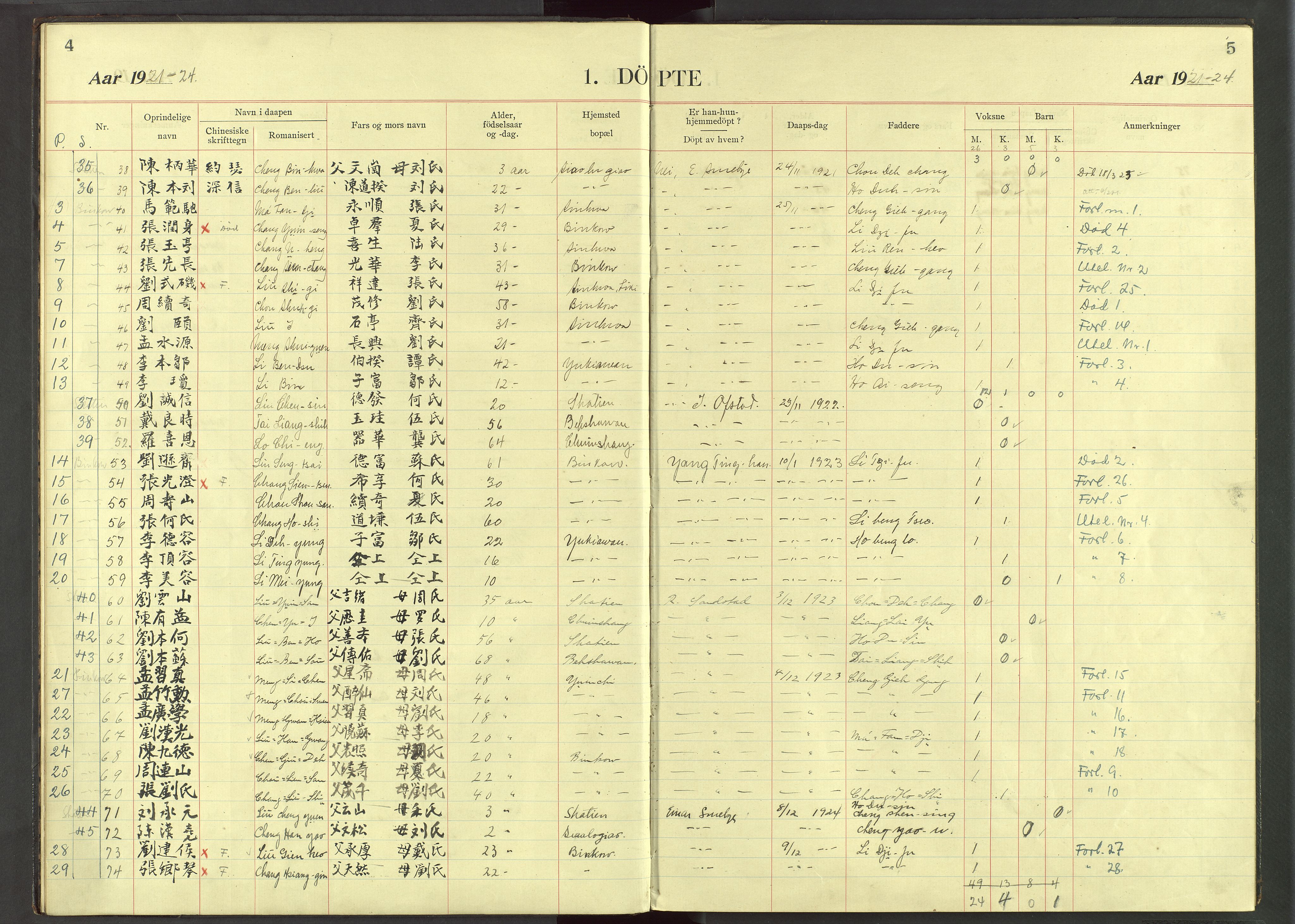 Det Norske Misjonsselskap - utland - Kina (Hunan), VID/MA-A-1065/Dm/L0047: Parish register (official) no. 85, 1913-1929, p. 4-5