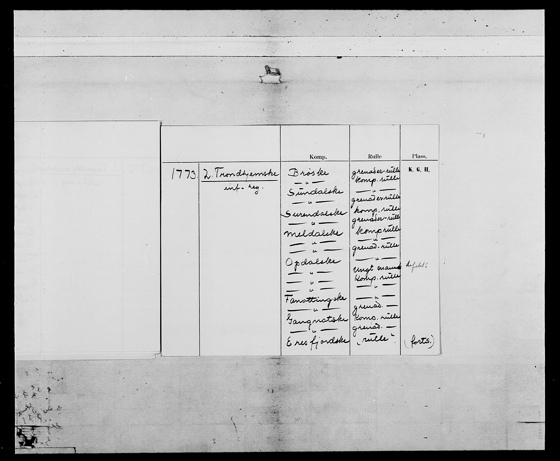 Generalitets- og kommissariatskollegiet, Det kongelige norske kommissariatskollegium, AV/RA-EA-5420/E/Eh/L0076: 2. Trondheimske nasjonale infanteriregiment, 1766-1773, p. 7