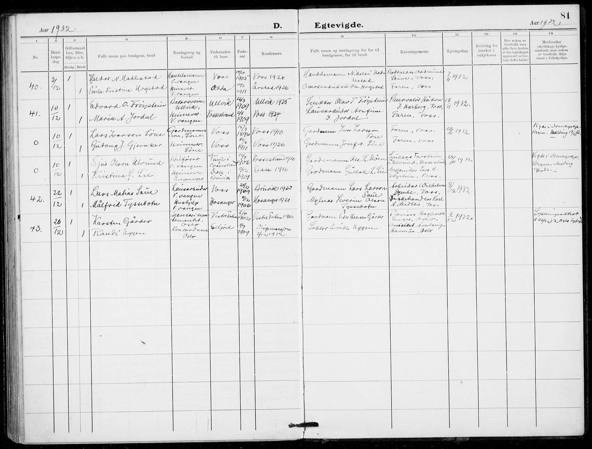 Voss sokneprestembete, AV/SAB-A-79001/H/Haa: Parish register (official) no. C  2, 1916-1932, p. 81