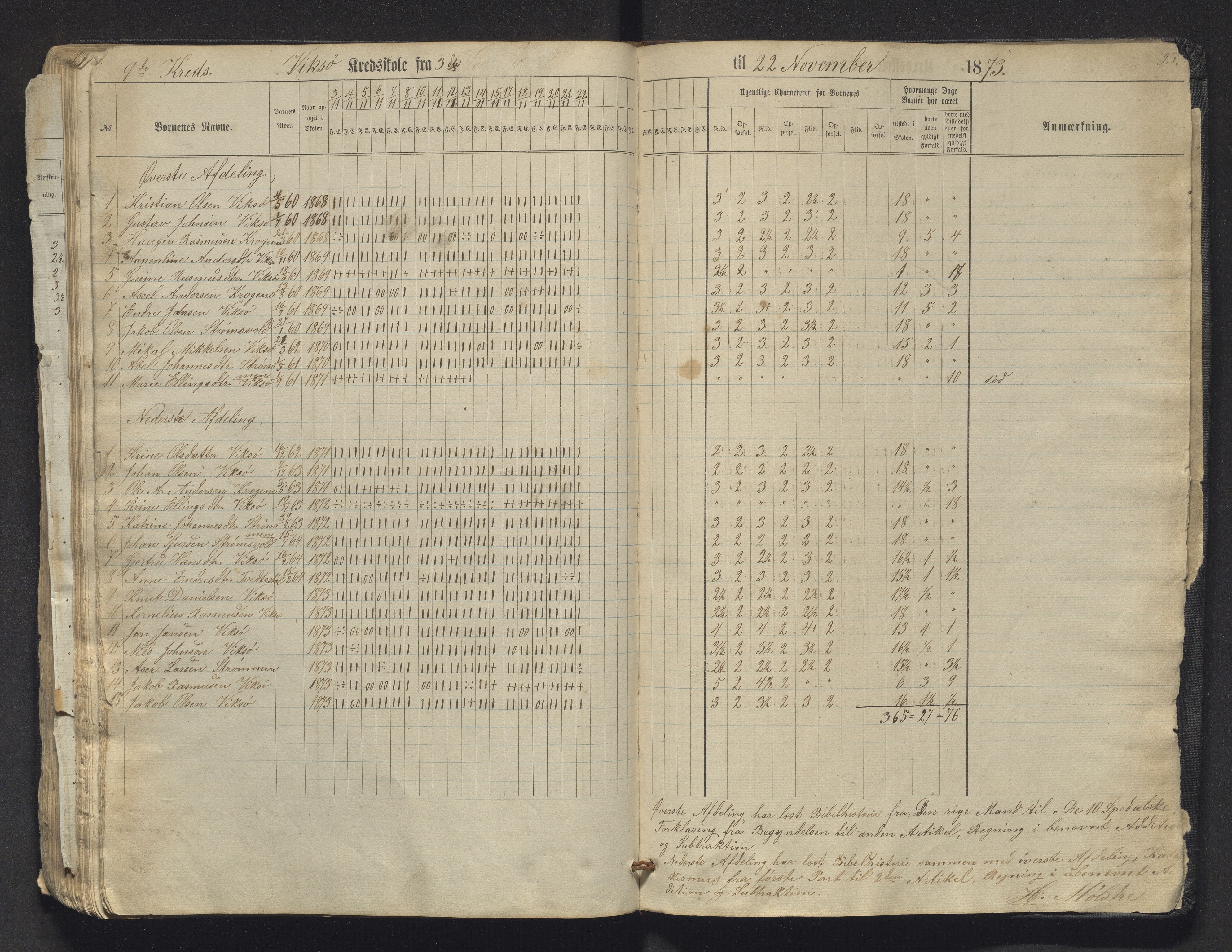 Sveio kommune. Barneskulane, IKAH/1216-231/F/Fa/L0009: Skuleprotokoll for Mølstre og Vikse omgangsskular , 1863-1870, p. 95