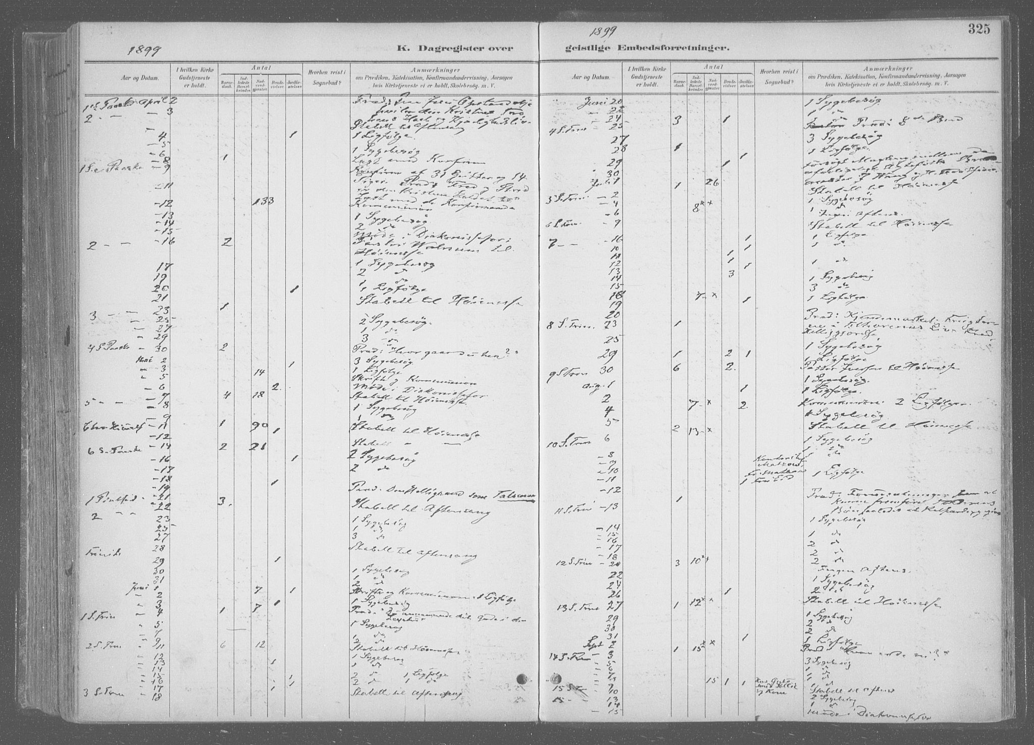 Ministerialprotokoller, klokkerbøker og fødselsregistre - Sør-Trøndelag, SAT/A-1456/601/L0064: Parish register (official) no. 601A31, 1891-1911, p. 325
