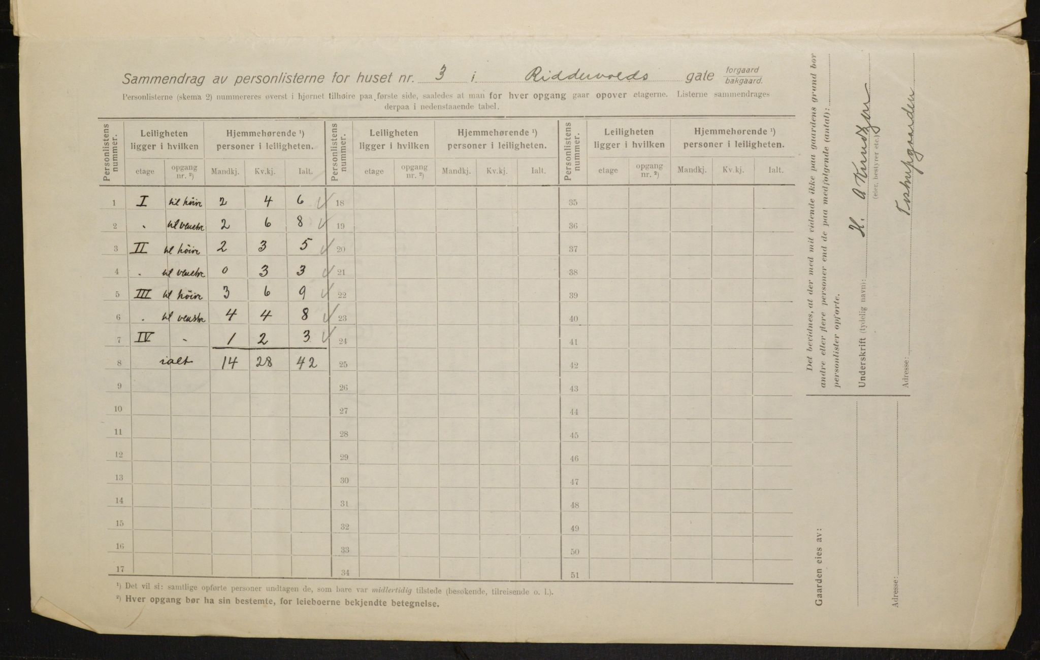 OBA, Municipal Census 1916 for Kristiania, 1916, p. 85188