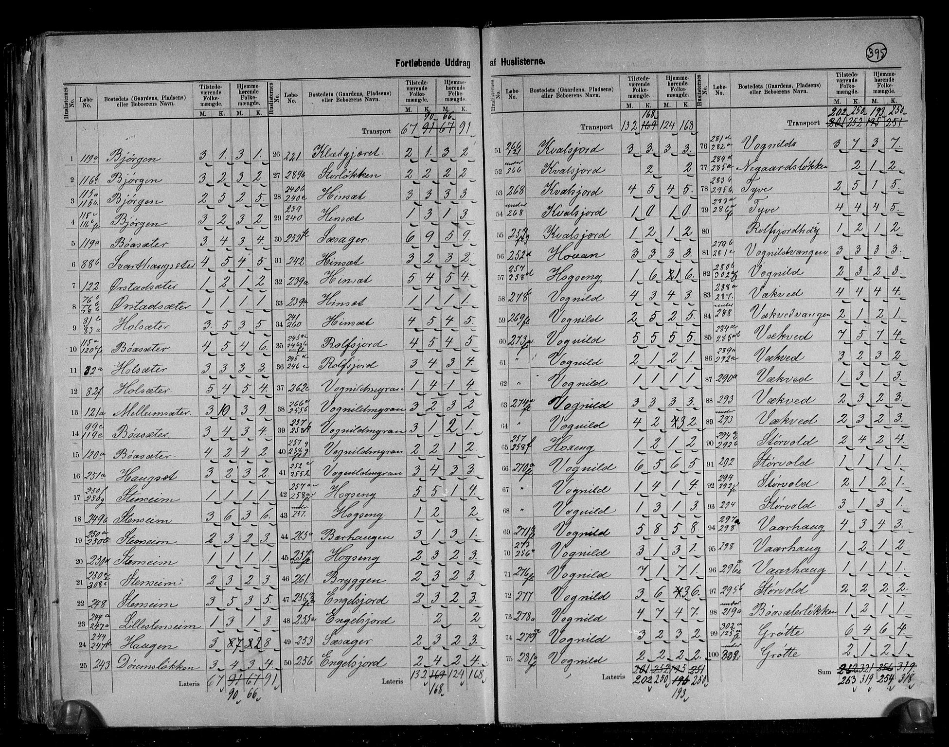 RA, 1891 census for 1634 Oppdal, 1891, p. 16