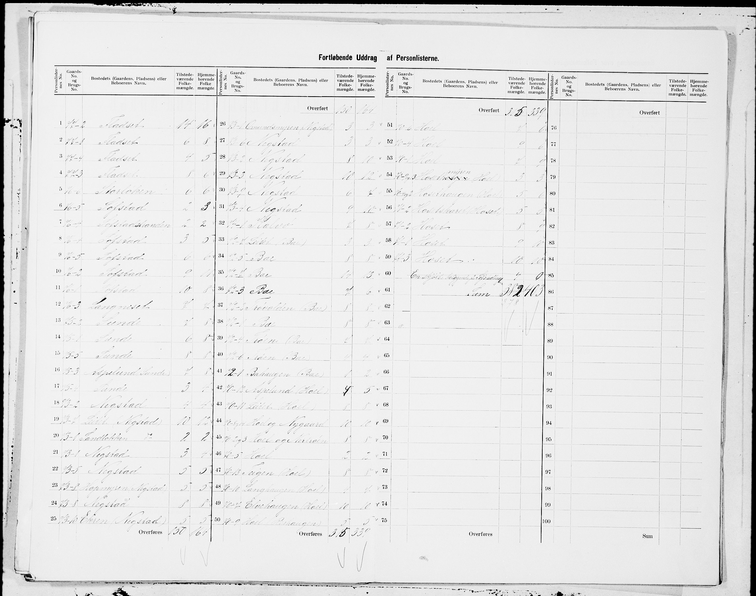 SAT, 1900 census for Bremsnes, 1900, p. 17