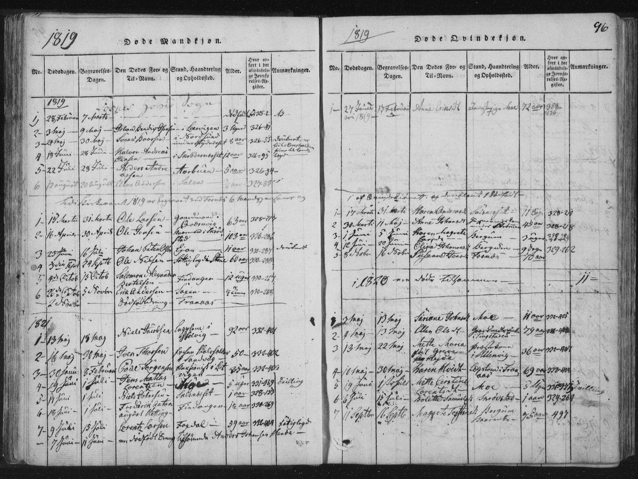Ministerialprotokoller, klokkerbøker og fødselsregistre - Nord-Trøndelag, SAT/A-1458/773/L0609: Parish register (official) no. 773A03 /1, 1815-1830, p. 96