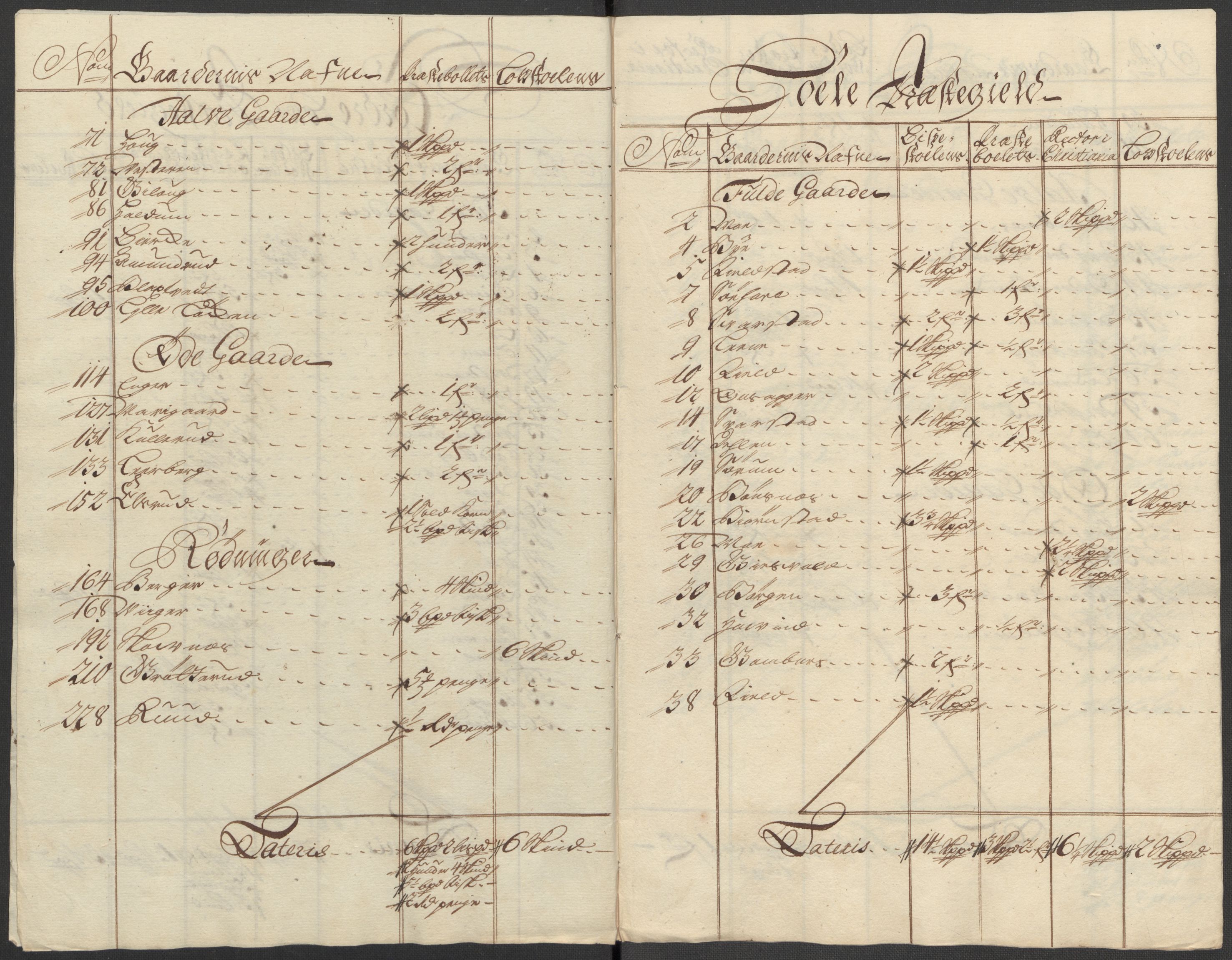 Rentekammeret inntil 1814, Reviderte regnskaper, Fogderegnskap, RA/EA-4092/R23/L1471: Fogderegnskap Ringerike og Hallingdal, 1713-1714, p. 177