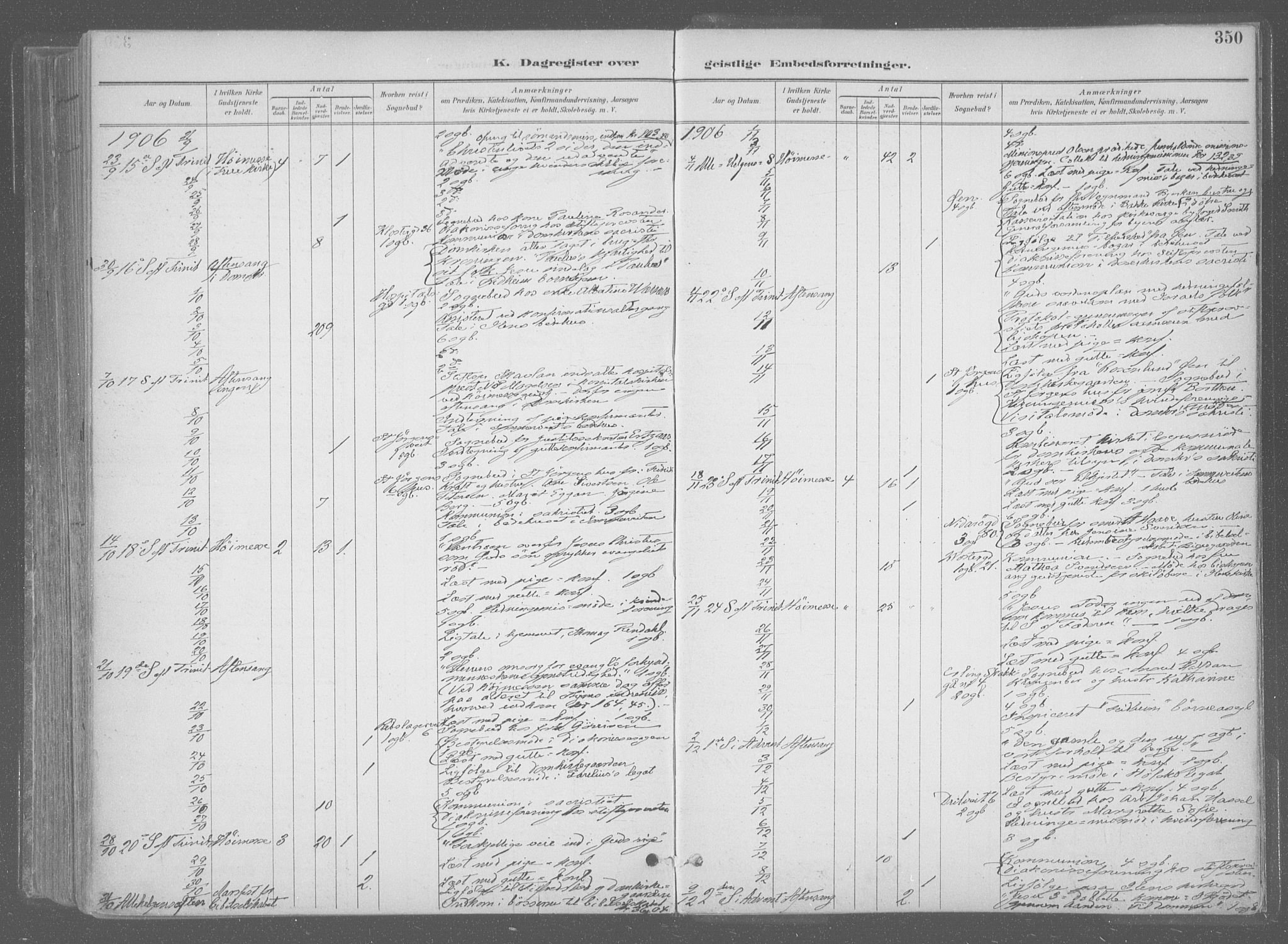 Ministerialprotokoller, klokkerbøker og fødselsregistre - Sør-Trøndelag, SAT/A-1456/601/L0064: Parish register (official) no. 601A31, 1891-1911, p. 350