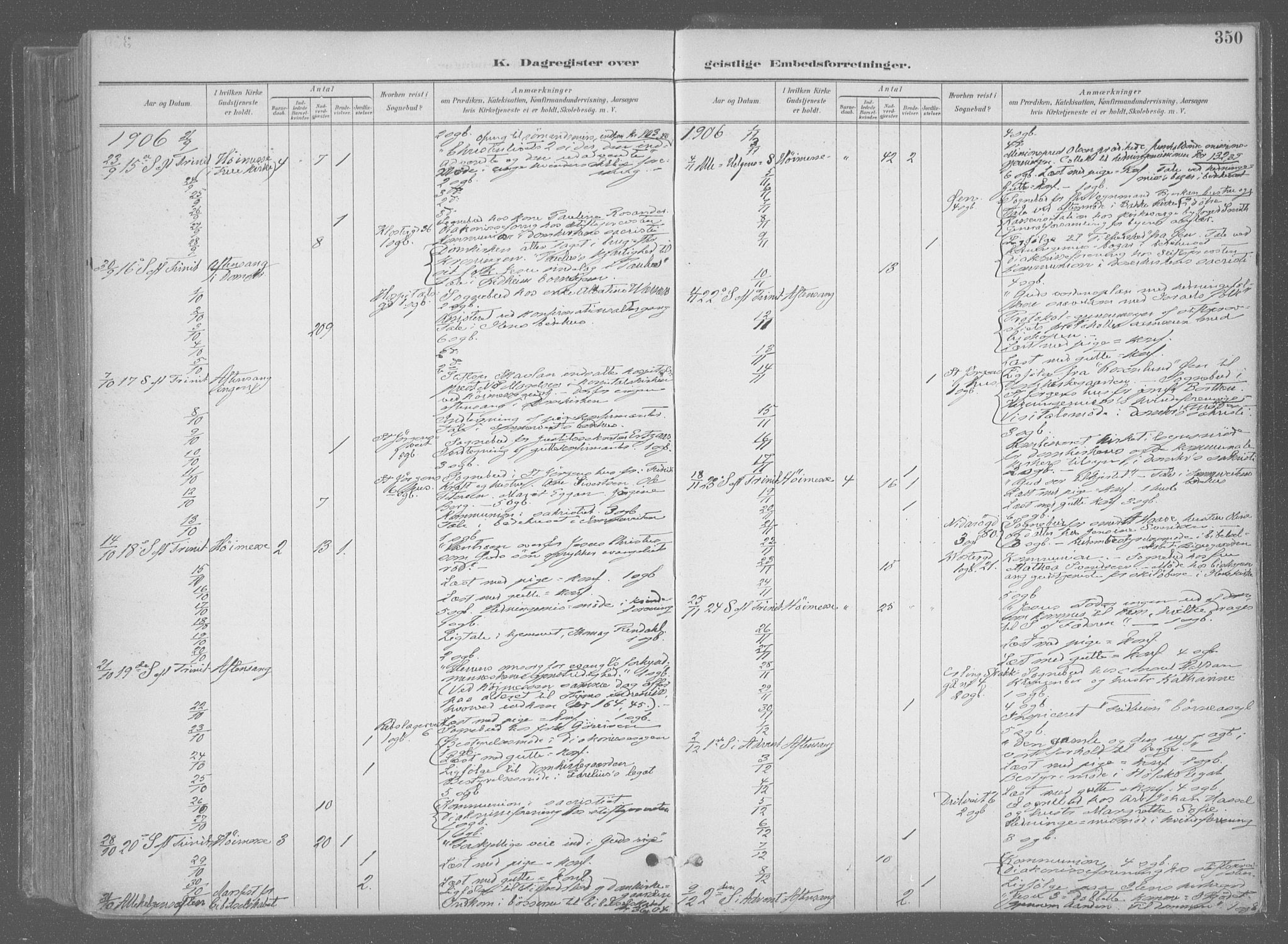 Ministerialprotokoller, klokkerbøker og fødselsregistre - Sør-Trøndelag, AV/SAT-A-1456/601/L0064: Parish register (official) no. 601A31, 1891-1911, p. 350